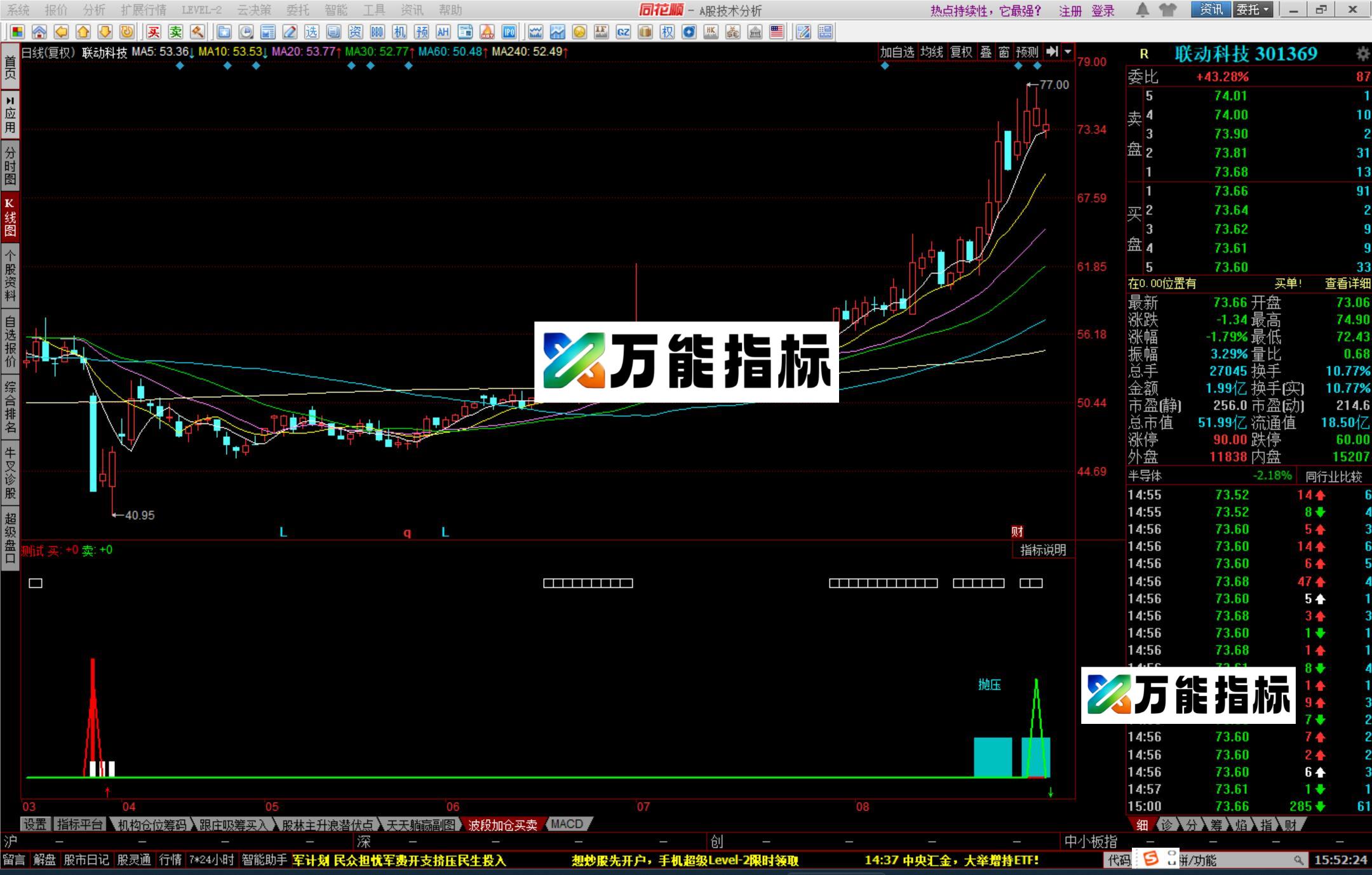 图片[3]-同花顺超前一步副图指标公式源码 EA-万能指标公式