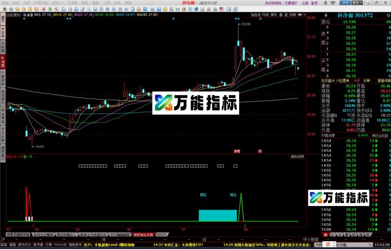 同花顺超前一步副图指标公式源码 EA-万能指标公式