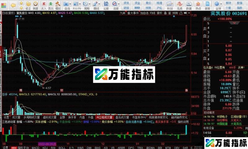 同花顺三色波动率 通过波动率寻找价格拐点源码 EA-万能指标公式