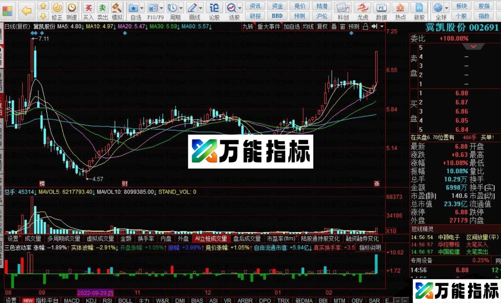 同花顺三色波动率 通过波动率寻找价格拐点源码 EA-万能指标公式