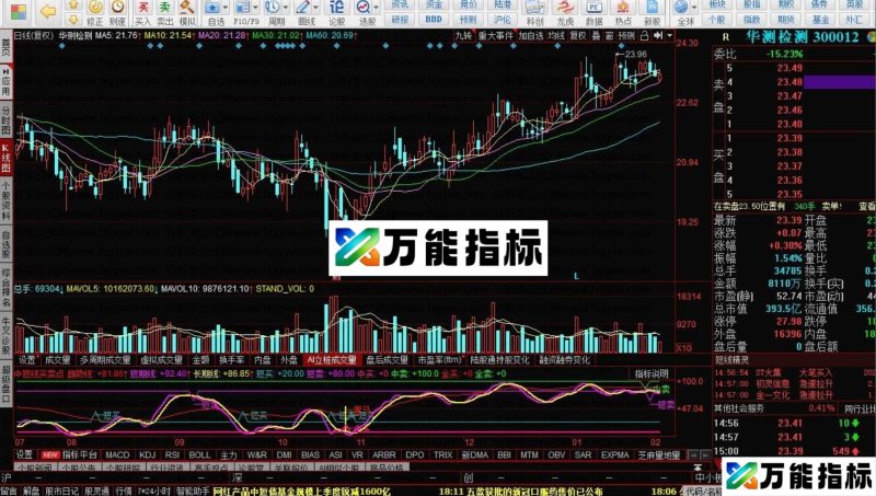 同花顺中短线买卖点副图指标公式 EA-万能指标公式