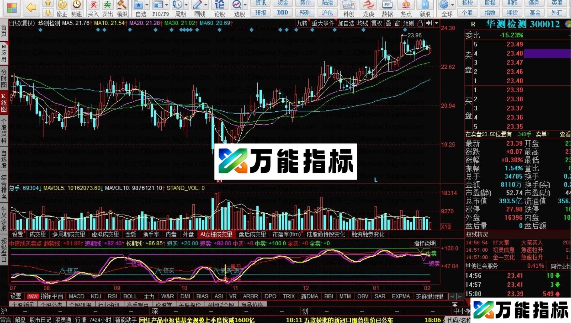 同花顺中短线买卖点副图指标公式 EA-万能指标公式