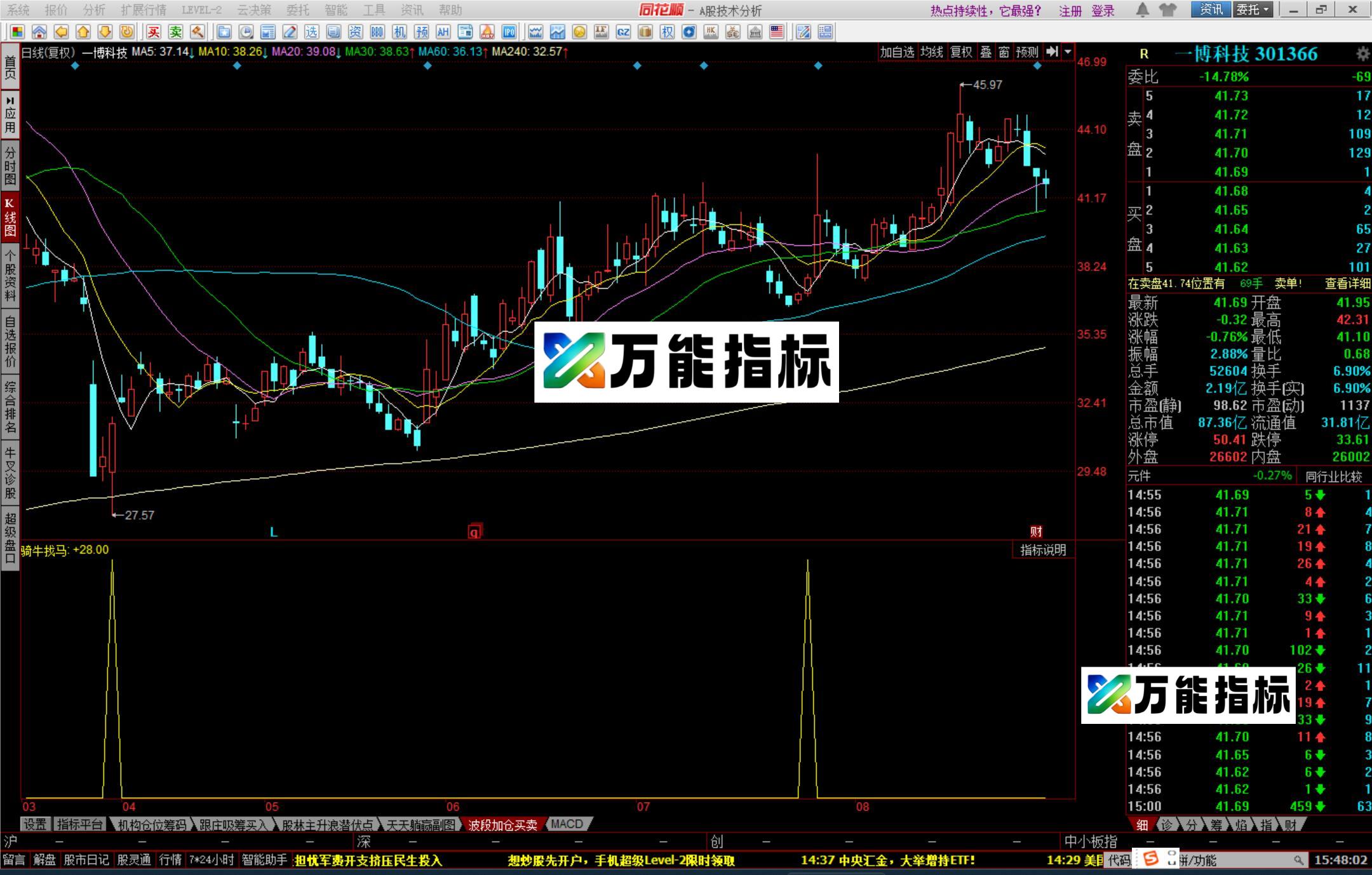 图片[2]-同花顺骑牛找马副图指标 EA-万能指标公式
