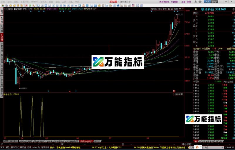 同花顺骑牛找马副图指标 EA-万能指标公式