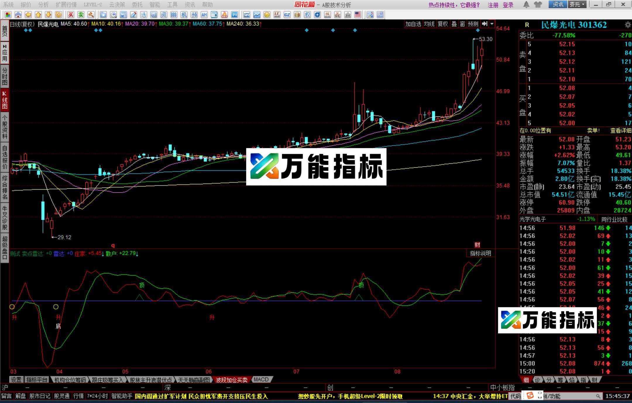 图片[1]-同花顺巴菲力庄家雷达副图指标公式 EA-万能指标公式