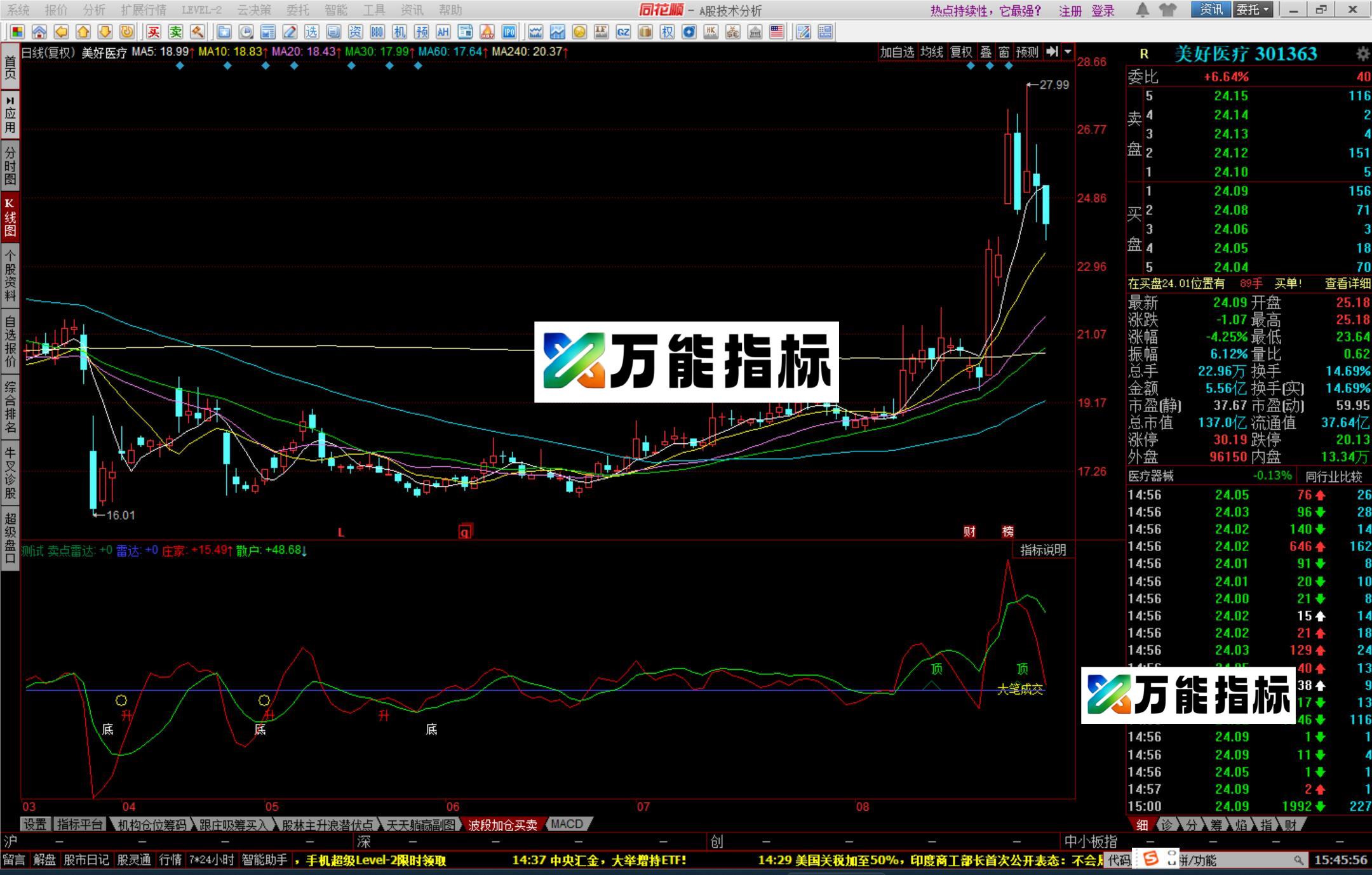 图片[2]-同花顺巴菲力庄家雷达副图指标公式 EA-万能指标公式