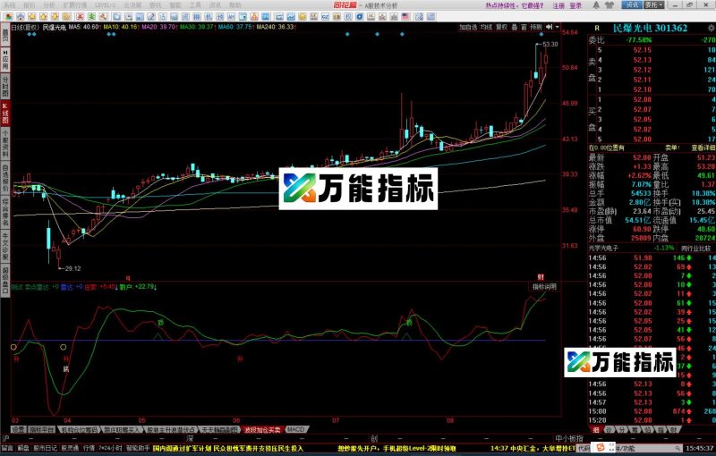 同花顺巴菲力庄家雷达副图指标公式 EA-万能指标公式