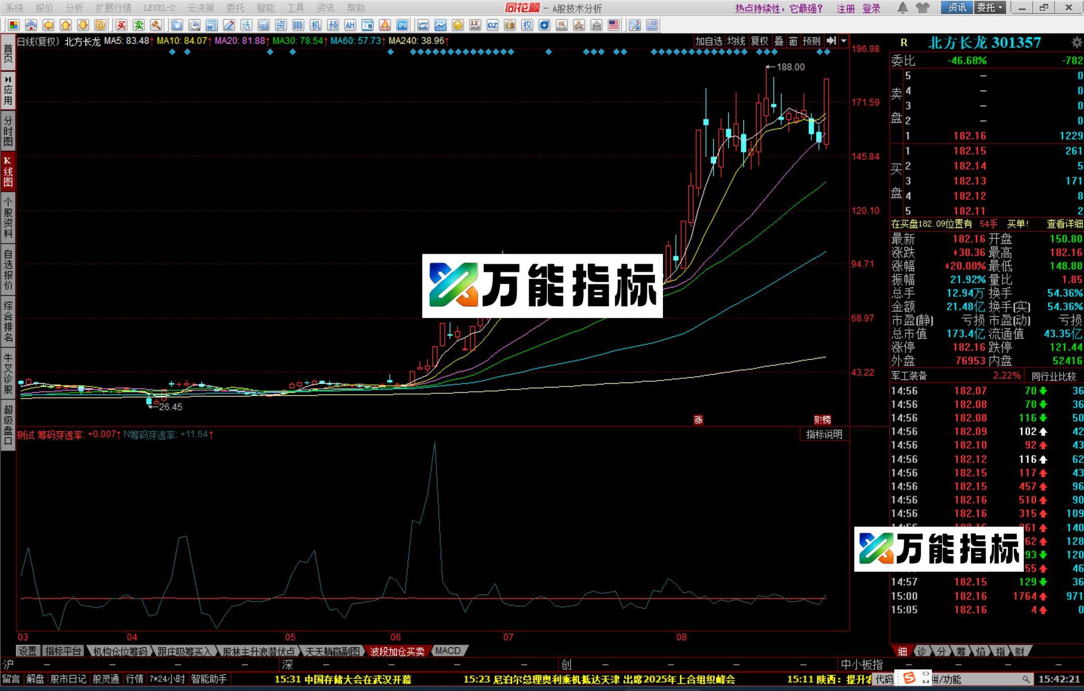 图片[2]-同花顺筹码穿透率源码 EA-万能指标公式