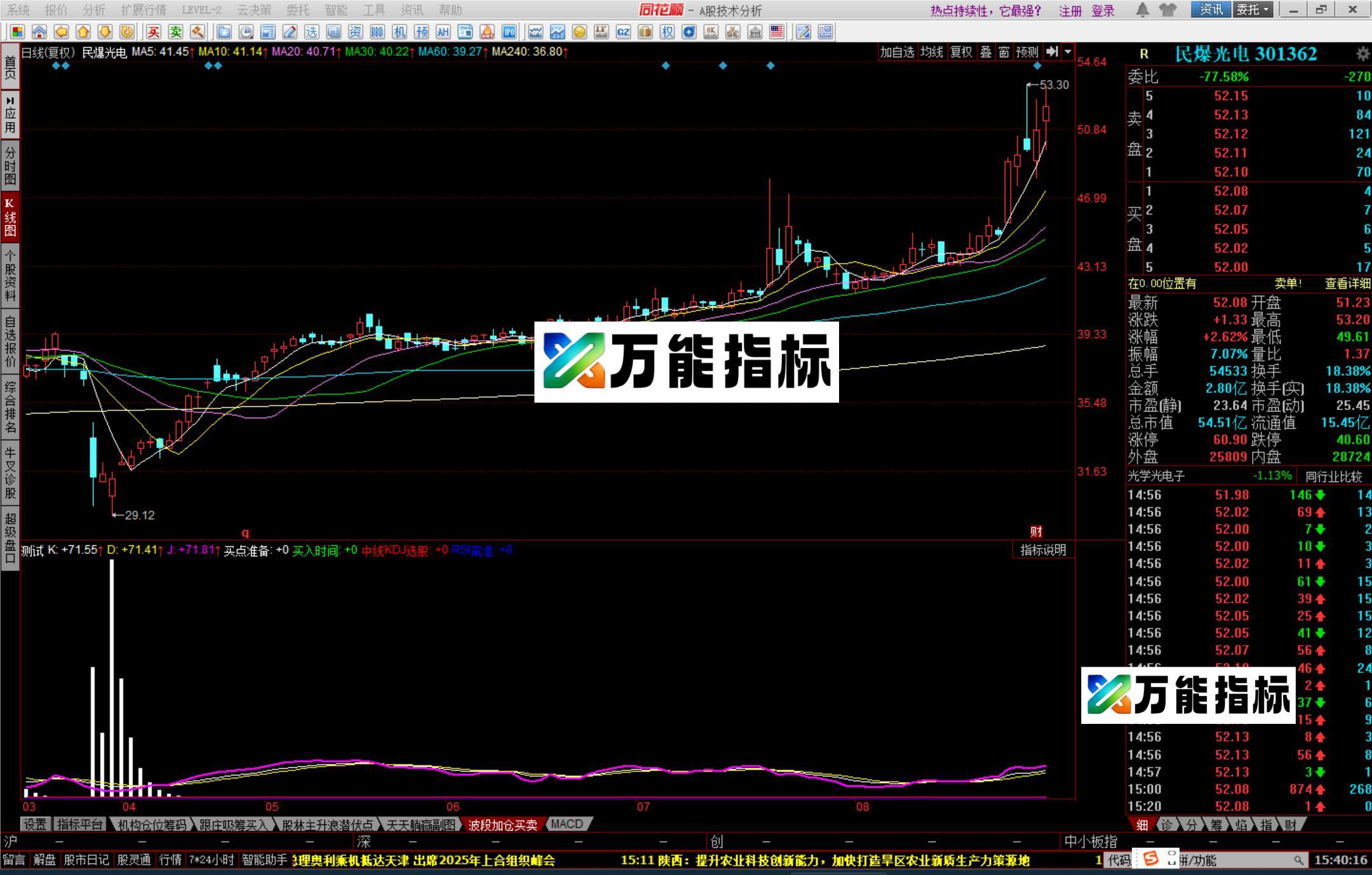 图片[1]-同花顺，绿色是最佳买入时机可遇苛求指标 EA-万能指标公式