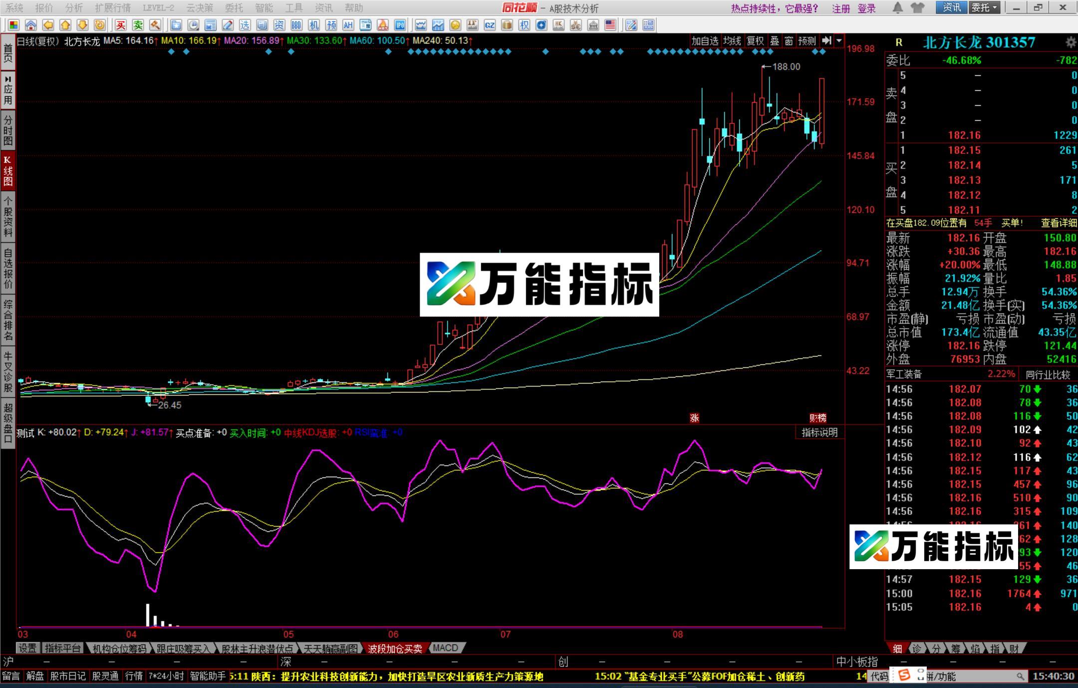 图片[2]-同花顺，绿色是最佳买入时机可遇苛求指标 EA-万能指标公式