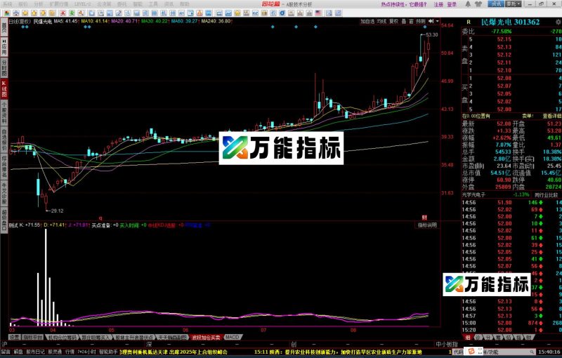同花顺,绿色是最佳买入时机可遇苛求指标 EA-万能指标公式