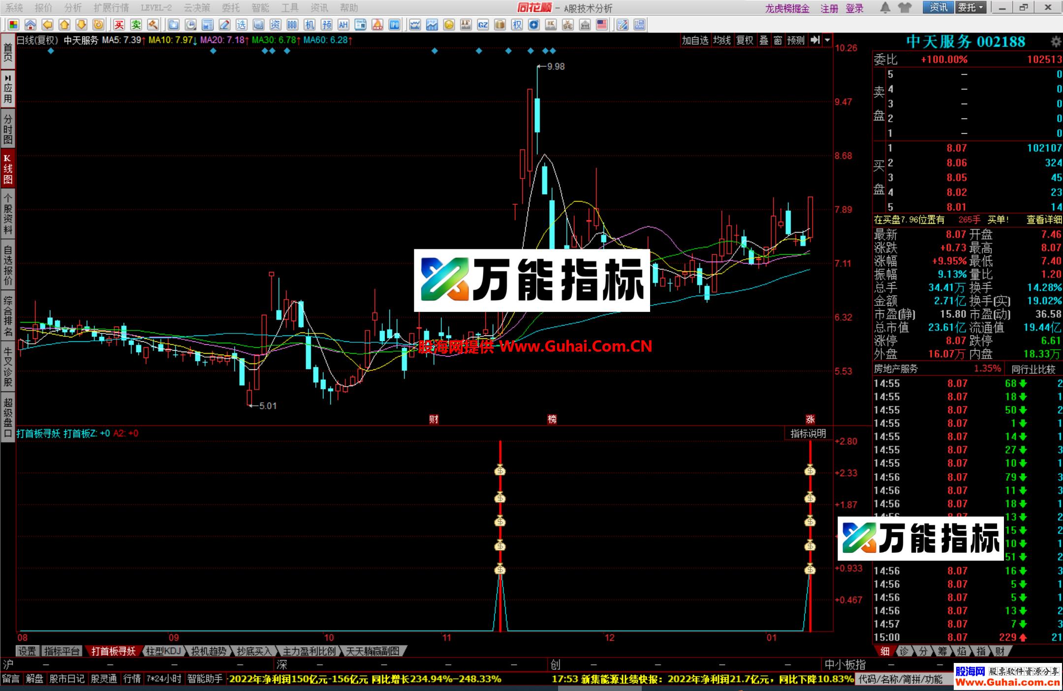 图片[3]-同花顺打首板寻妖幅图公式 妖股一个都跑不了 源码文件分享 EA-万能指标公式