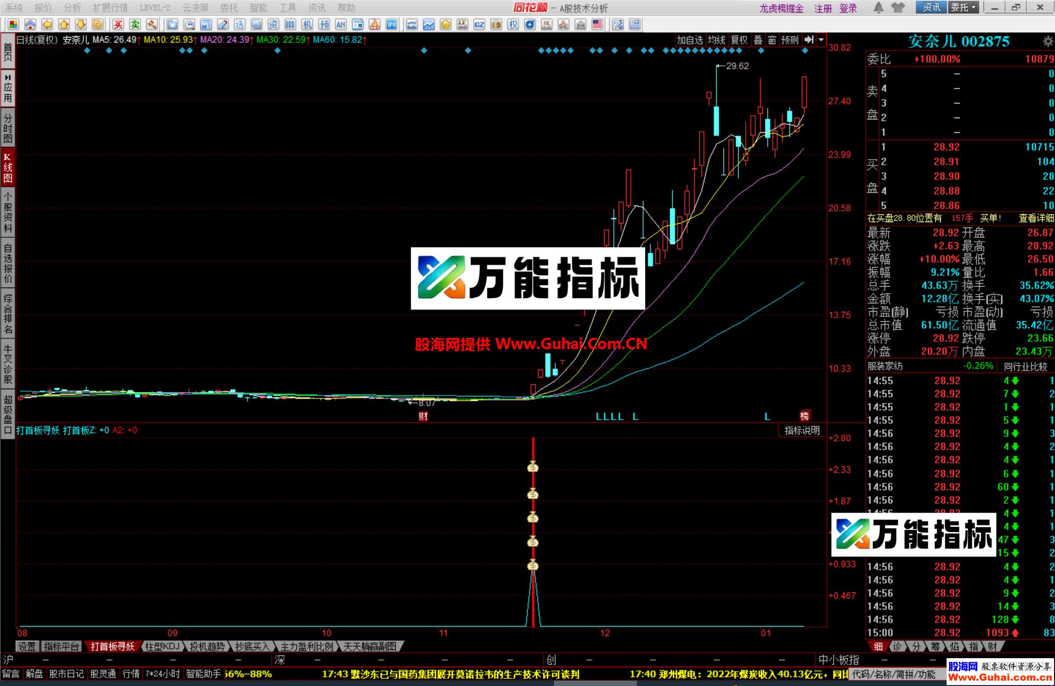 图片[4]-同花顺打首板寻妖幅图公式 妖股一个都跑不了 源码文件分享 EA-万能指标公式