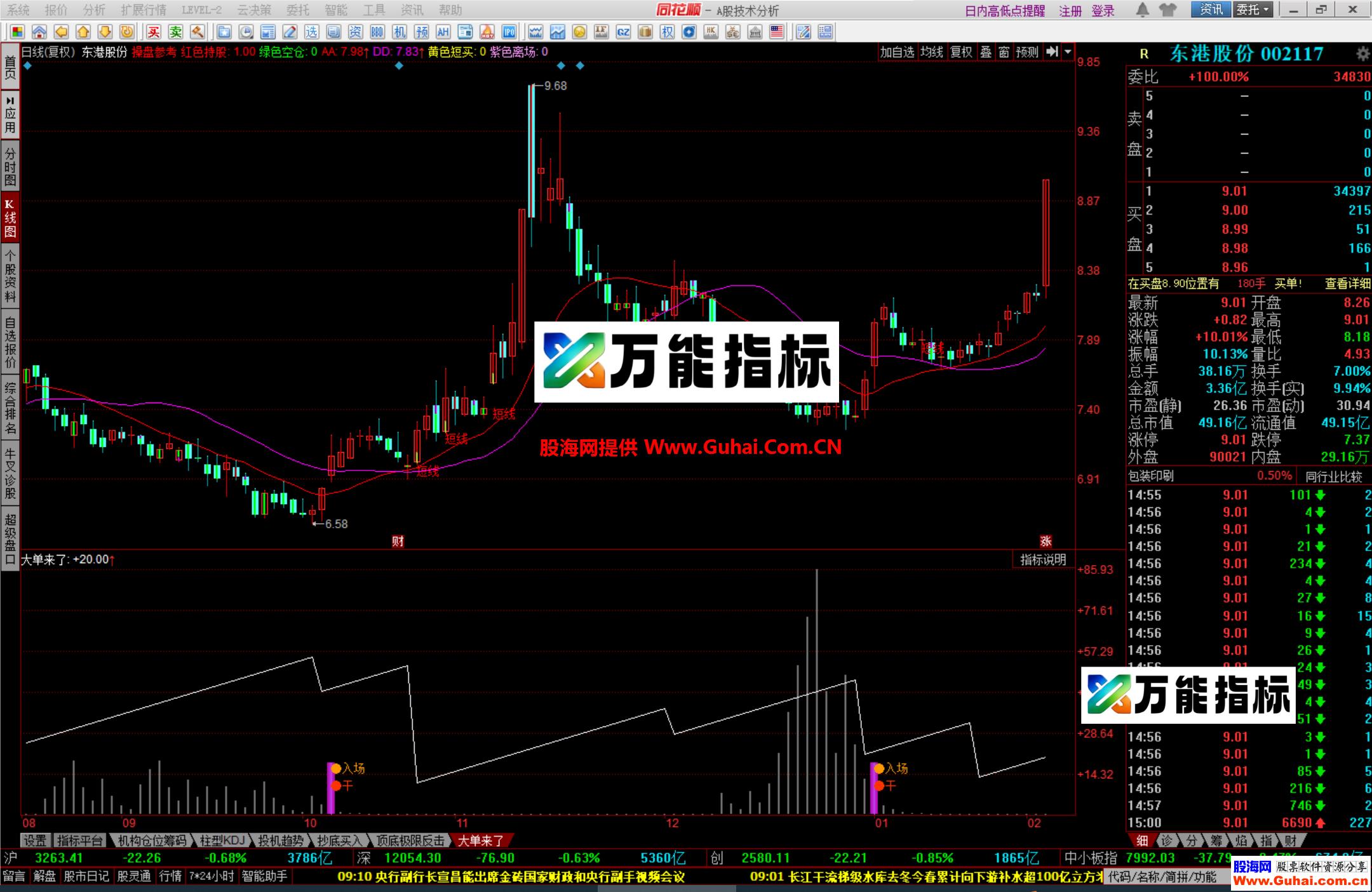 图片[2]-同花顺大单来了幅图公式 入场买进 潜伏低吸 追板都适合 源码文件分享 EA-万能指标公式