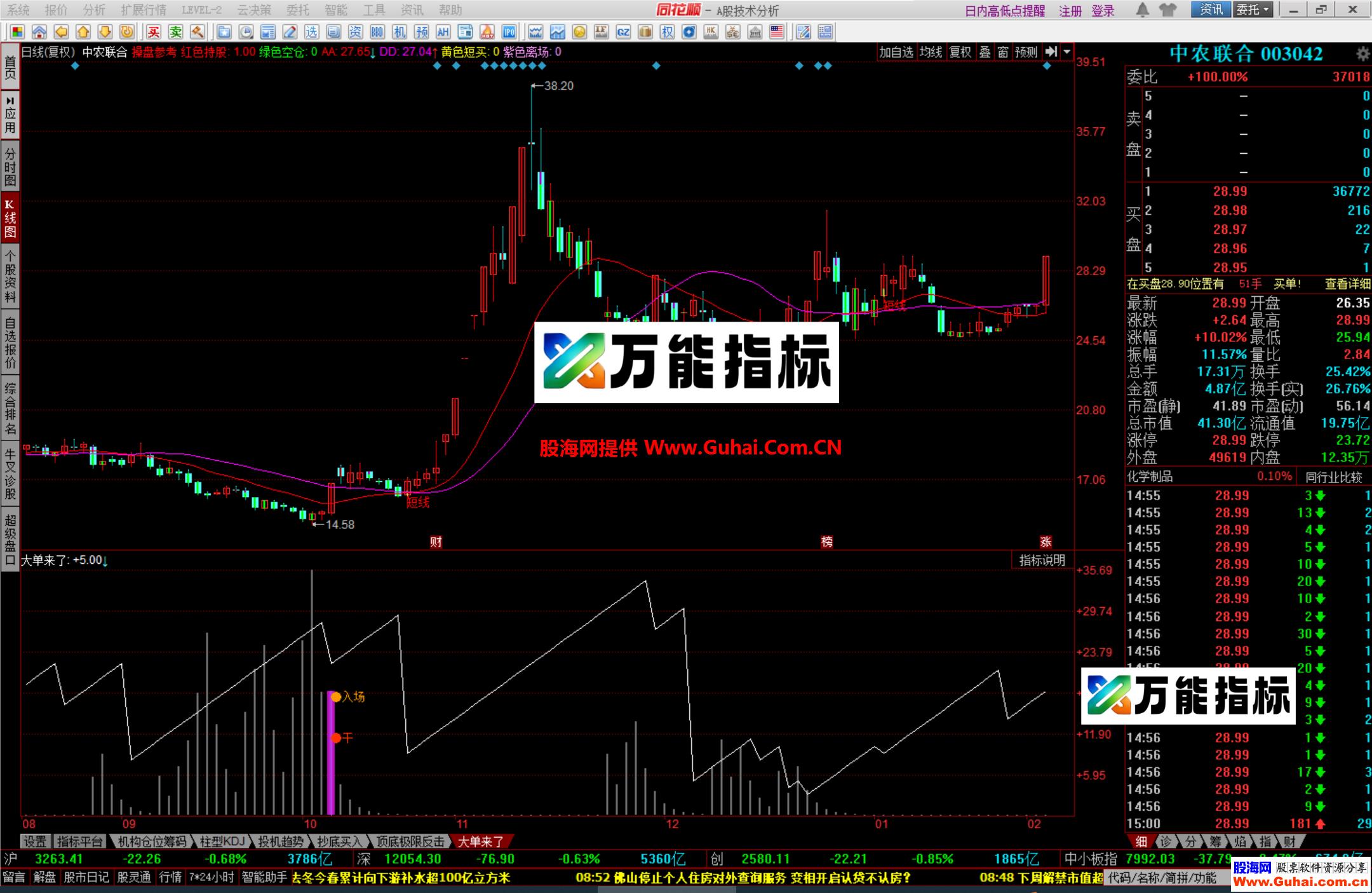 图片[4]-同花顺大单来了幅图公式 入场买进 潜伏低吸 追板都适合 源码文件分享 EA-万能指标公式