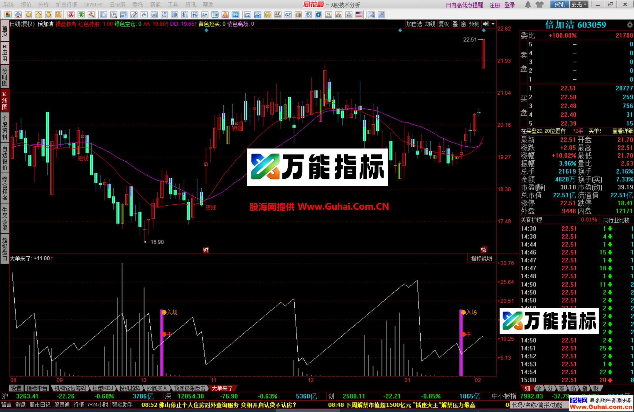 图片[5]-同花顺大单来了幅图公式 入场买进 潜伏低吸 追板都适合 源码文件分享 EA-万能指标公式