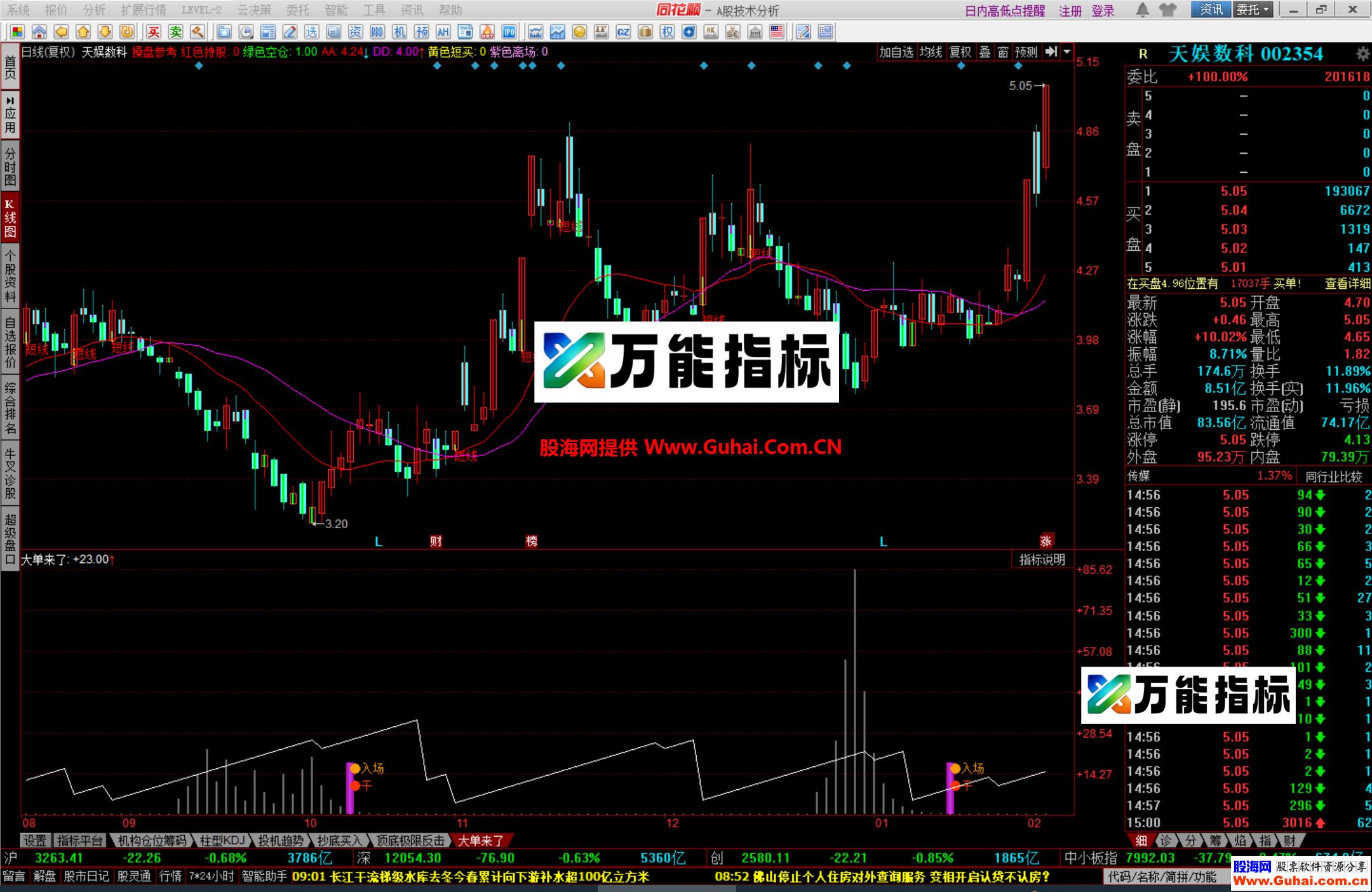 图片[6]-同花顺大单来了幅图公式 入场买进 潜伏低吸 追板都适合 源码文件分享 EA-万能指标公式