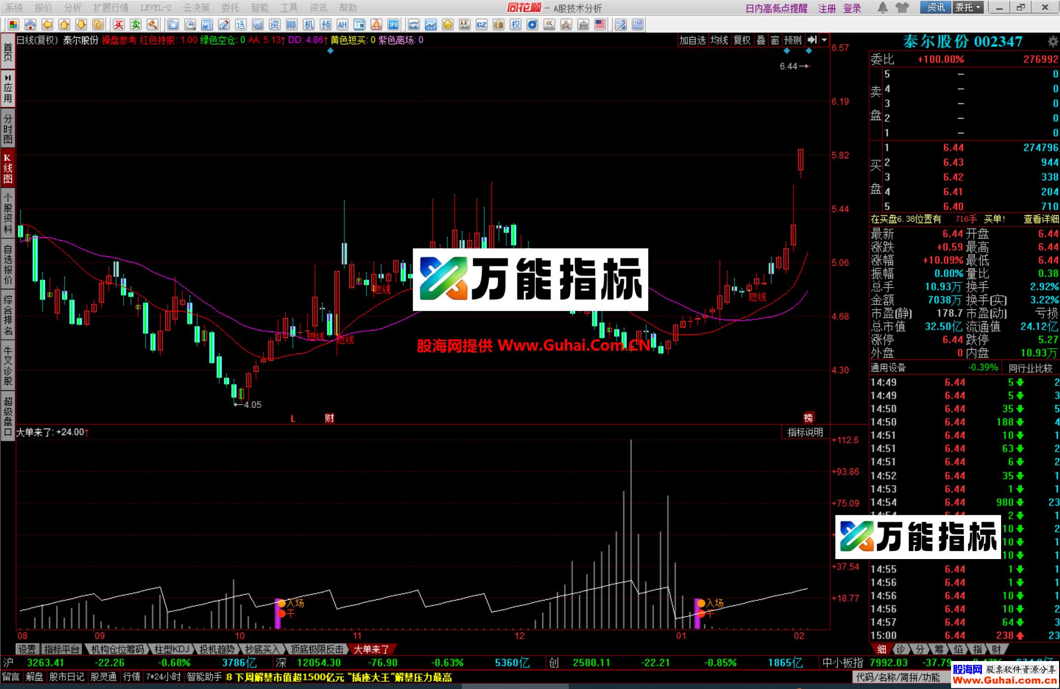 图片[7]-同花顺大单来了幅图公式 入场买进 潜伏低吸 追板都适合 源码文件分享 EA-万能指标公式