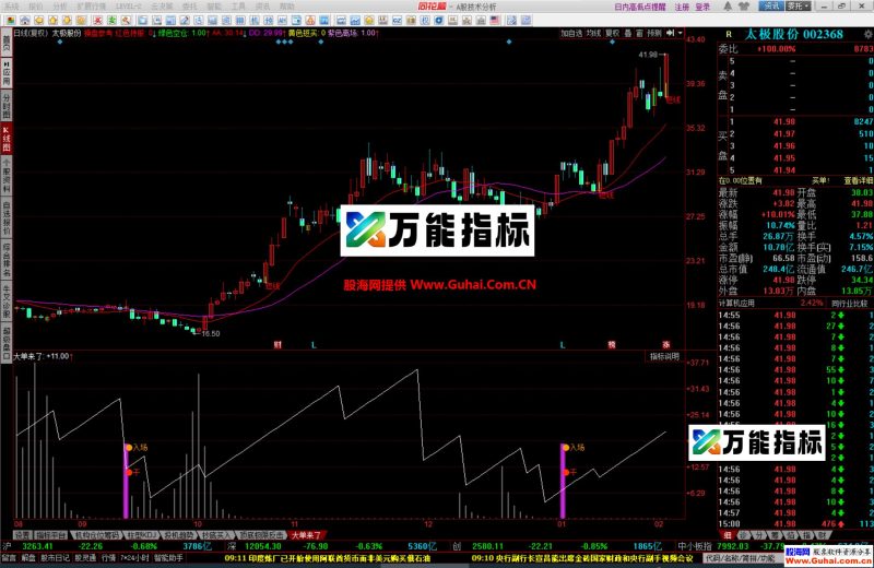 同花顺大单来了幅图公式 入场买进 潜伏低吸 追板都适合 源码文件分享 EA-万能指标公式