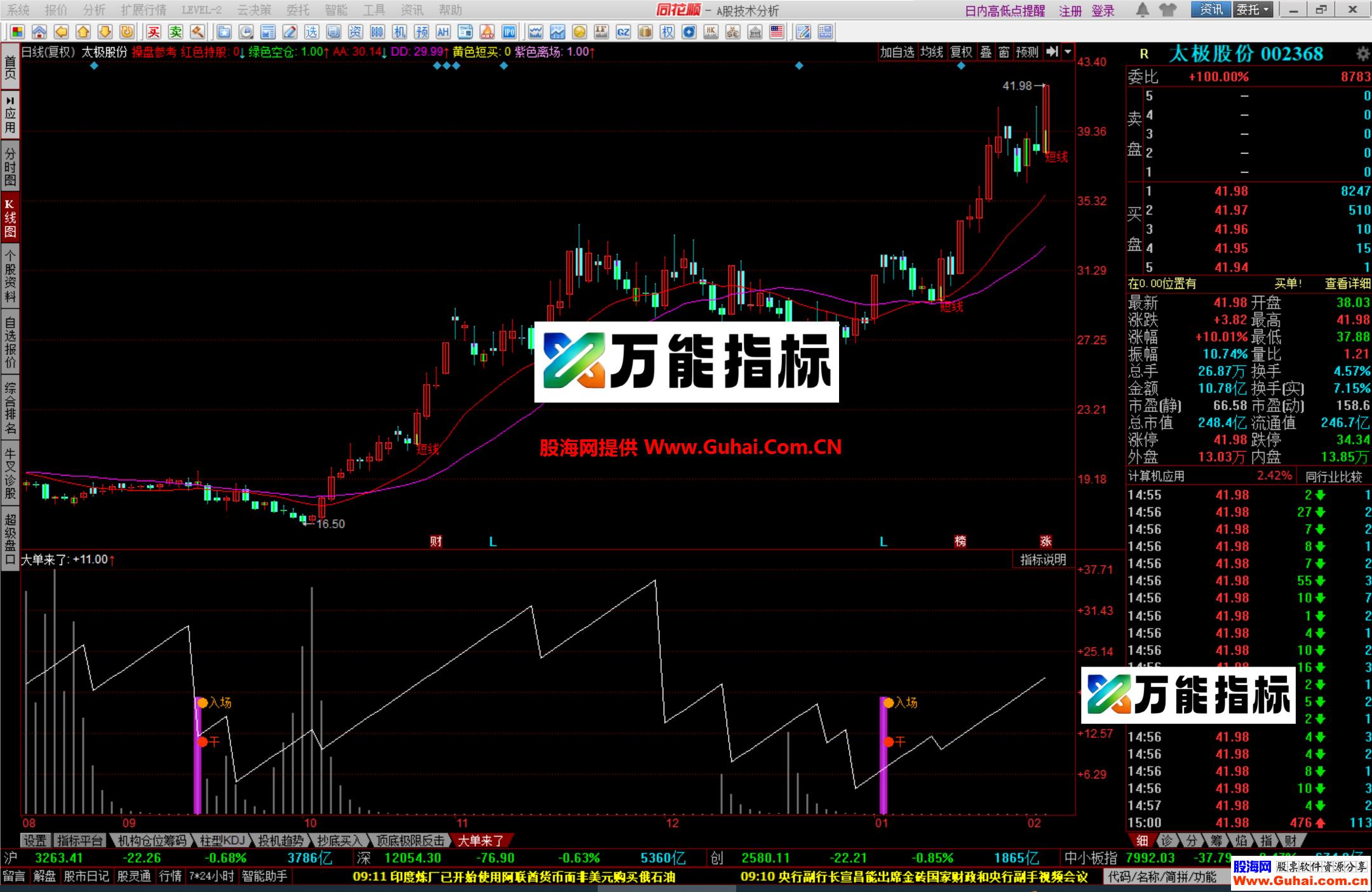 同花顺大单来了幅图公式 入场买进 潜伏低吸 追板都适合 源码文件分享 EA-万能指标公式
