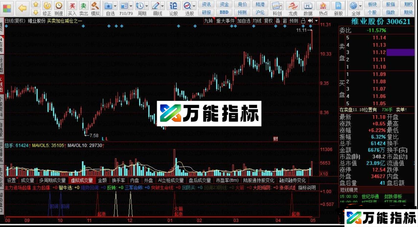 同花顺主力进场起爆指标提示 买入起爆点源码