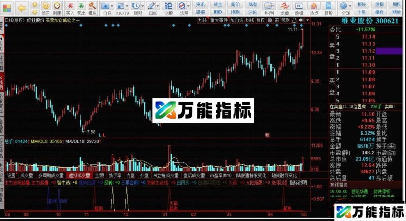 同花顺主力进场起爆指标提示 买入起爆点源码 EA-万能指标公式