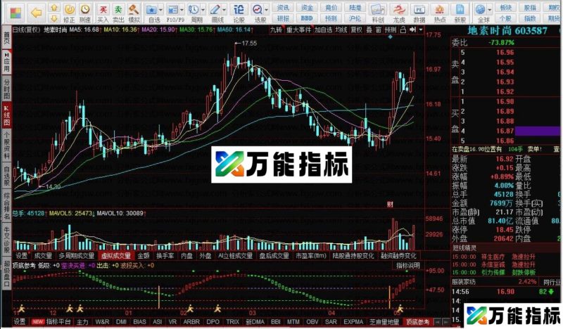 同花顺顶底参考副图指标波段操作源码 EA-万能指标公式