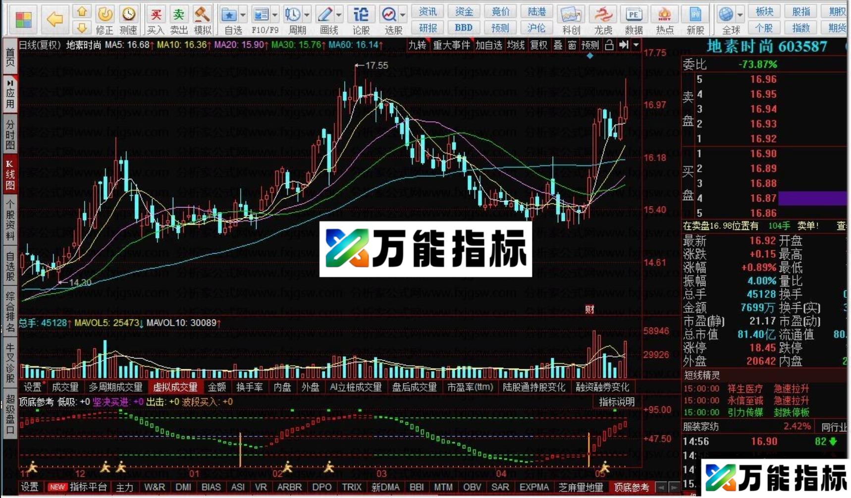 同花顺顶底参考副图指标波段操作源码 EA-万能指标公式