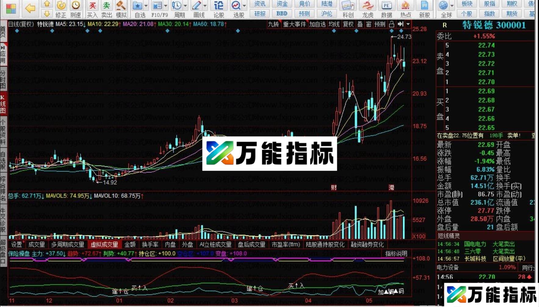 同花顺保险操盘副图指标公式源码