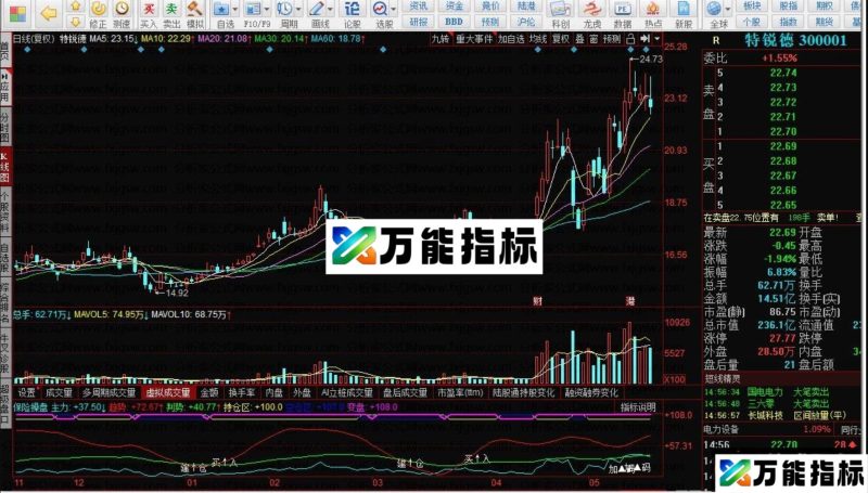 同花顺保险操盘副图指标公式源码 EA-万能指标公式