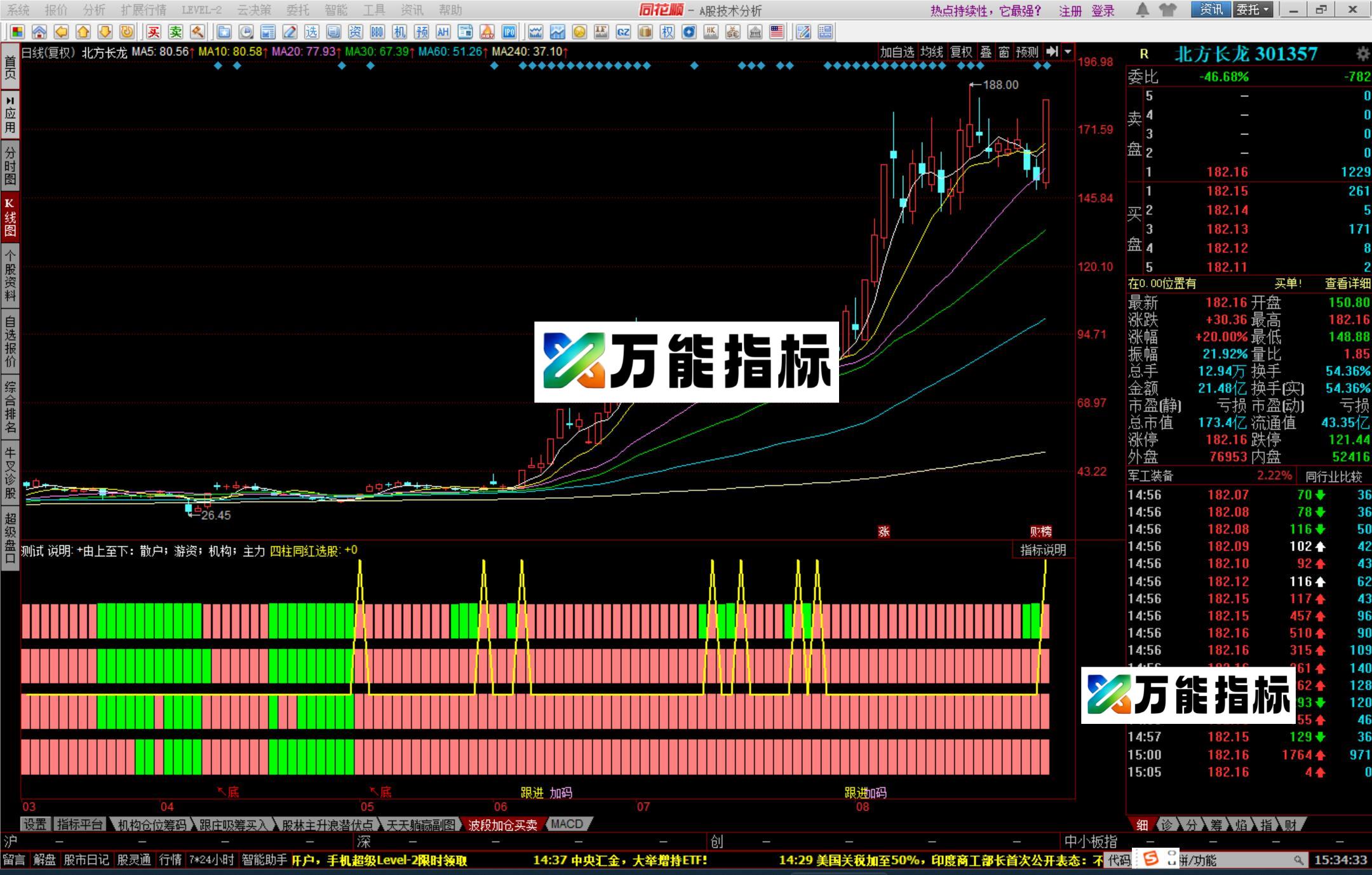 图片[2]-同花顺明哥四量图柱指标公式源码 EA-万能指标公式