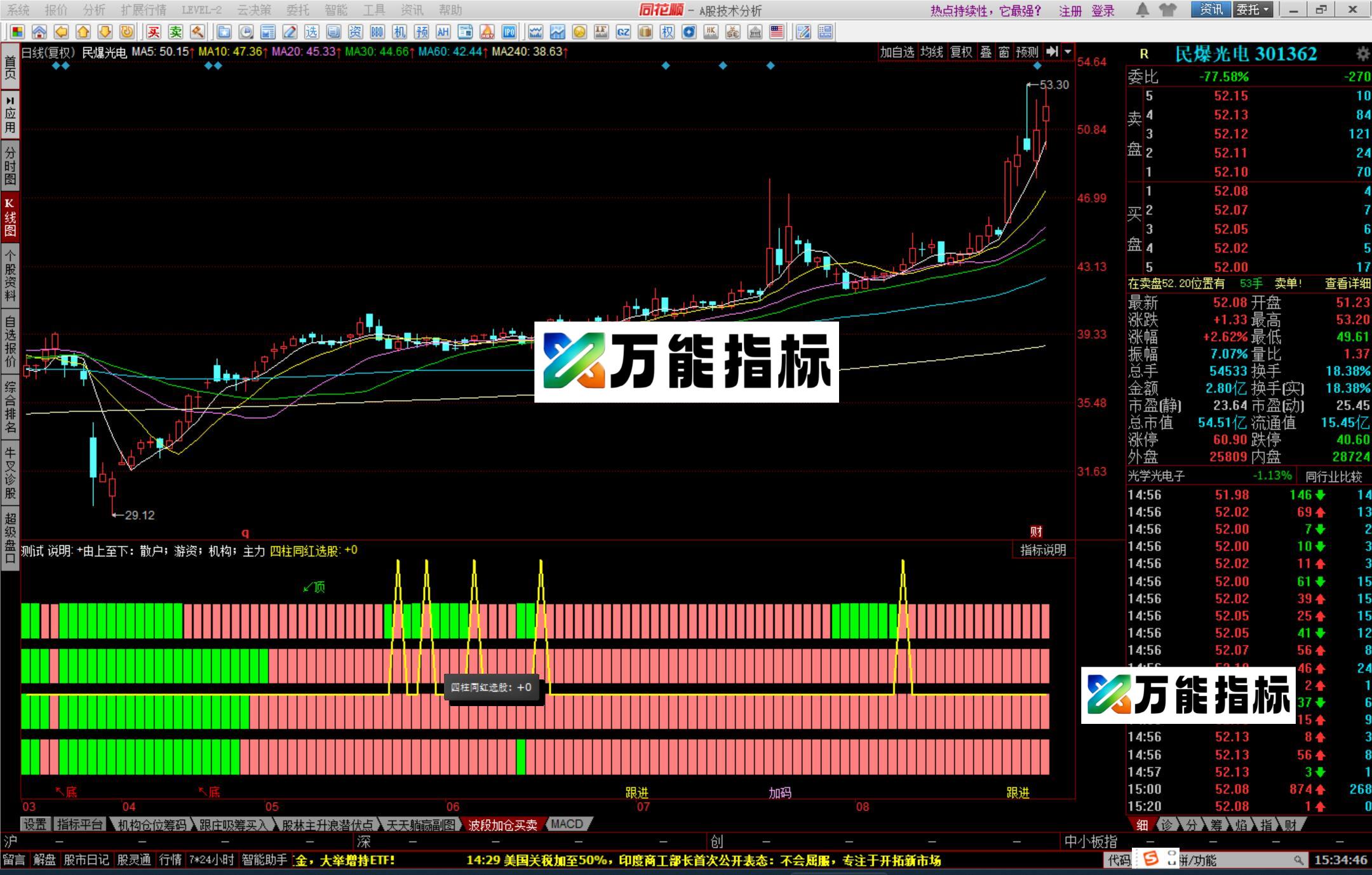 同花顺明哥四量图柱指标公式源码 EA-万能指标公式