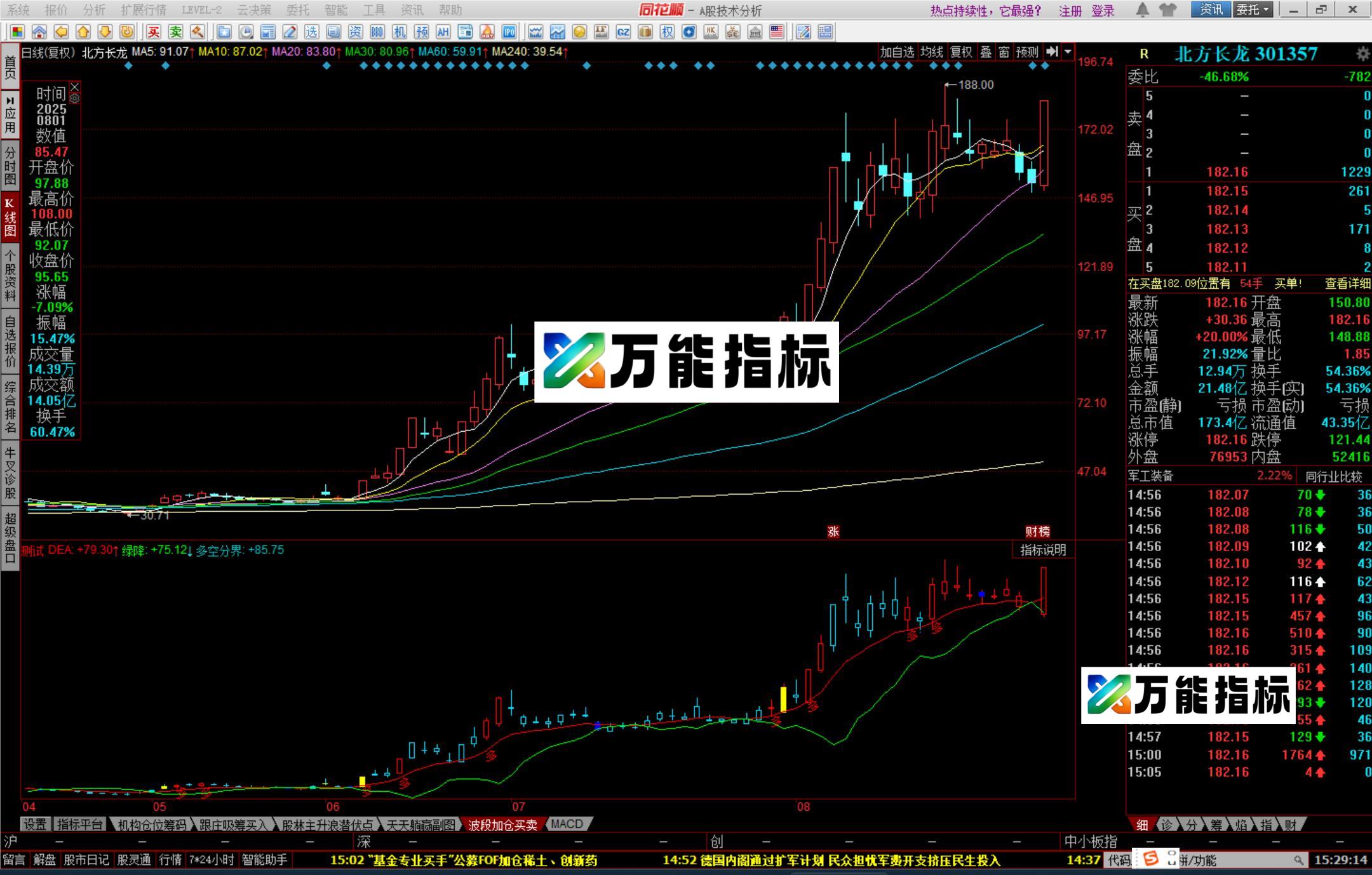 图片[1]-同花顺归真K线指标公式源码 EA-万能指标公式