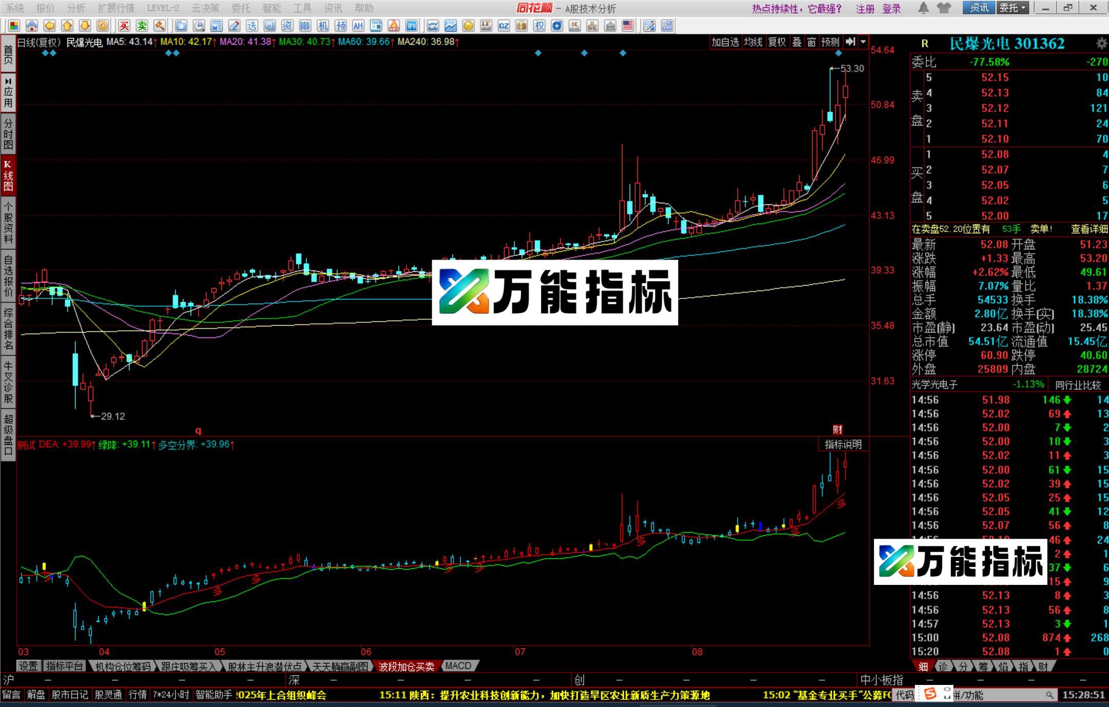 图片[2]-同花顺归真K线指标公式源码 EA-万能指标公式