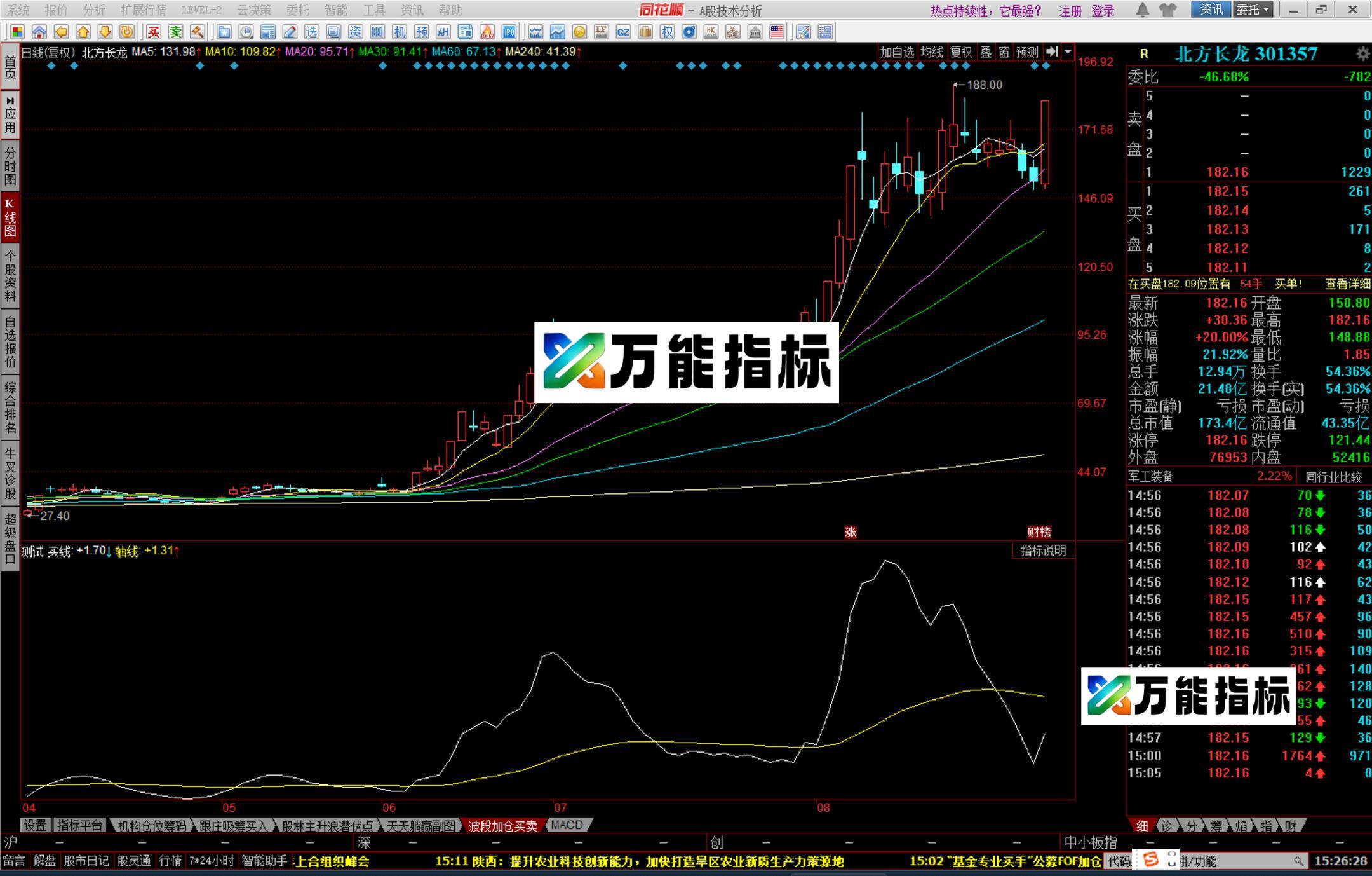 同花顺鸳鸯线副图指标同花顺源码 EA-万能指标公式