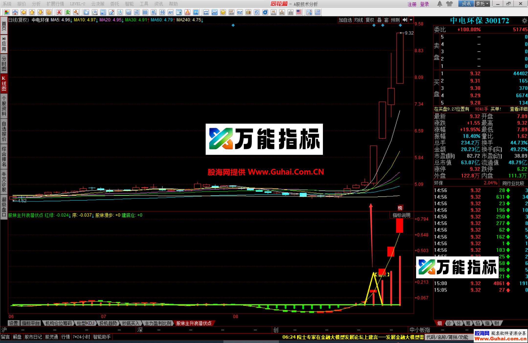 图片[2]-同花顺股林主升浪潜伏点幅图公式 抄底、潜伏抓主升浪 就这么简单 源码文件分享 EA-万能指标公式
