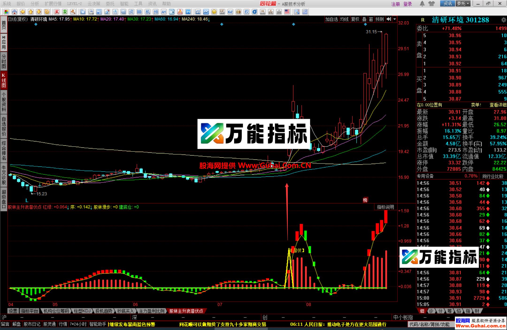 图片[3]-同花顺股林主升浪潜伏点幅图公式 抄底、潜伏抓主升浪 就这么简单 源码文件分享 EA-万能指标公式
