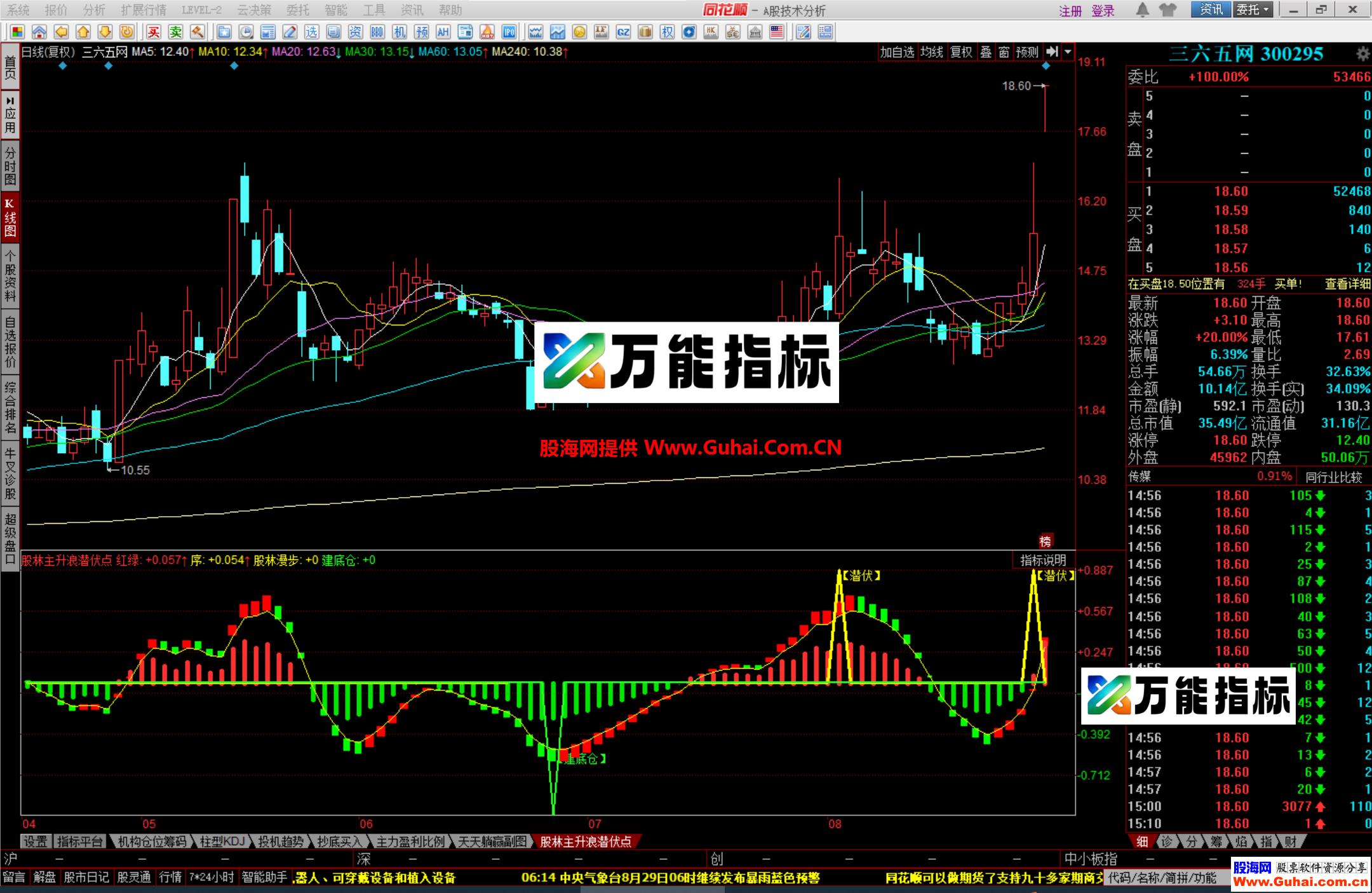 图片[4]-同花顺股林主升浪潜伏点幅图公式 抄底、潜伏抓主升浪 就这么简单 源码文件分享 EA-万能指标公式