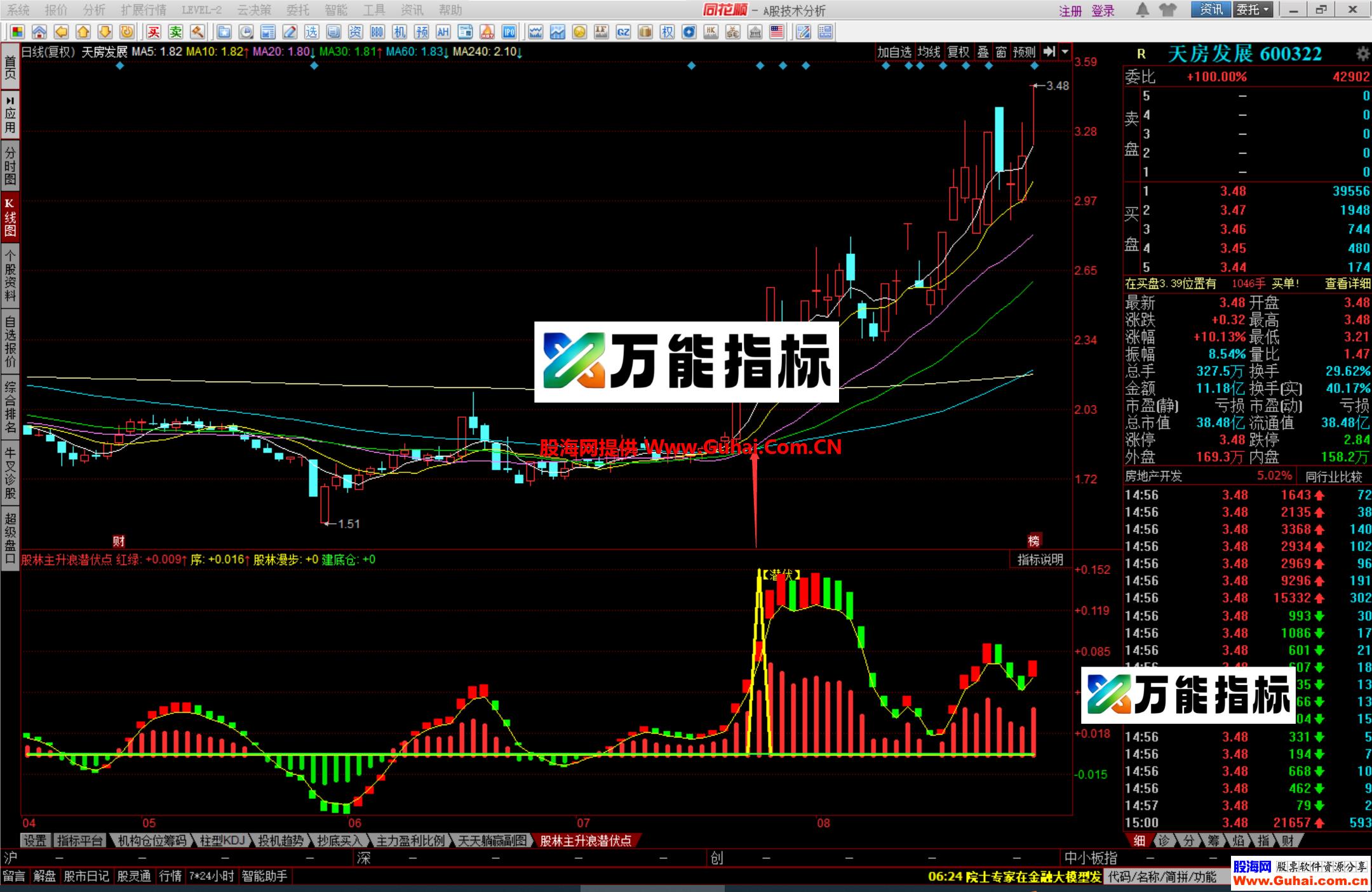 图片[5]-同花顺股林主升浪潜伏点幅图公式 抄底、潜伏抓主升浪 就这么简单 源码文件分享 EA-万能指标公式