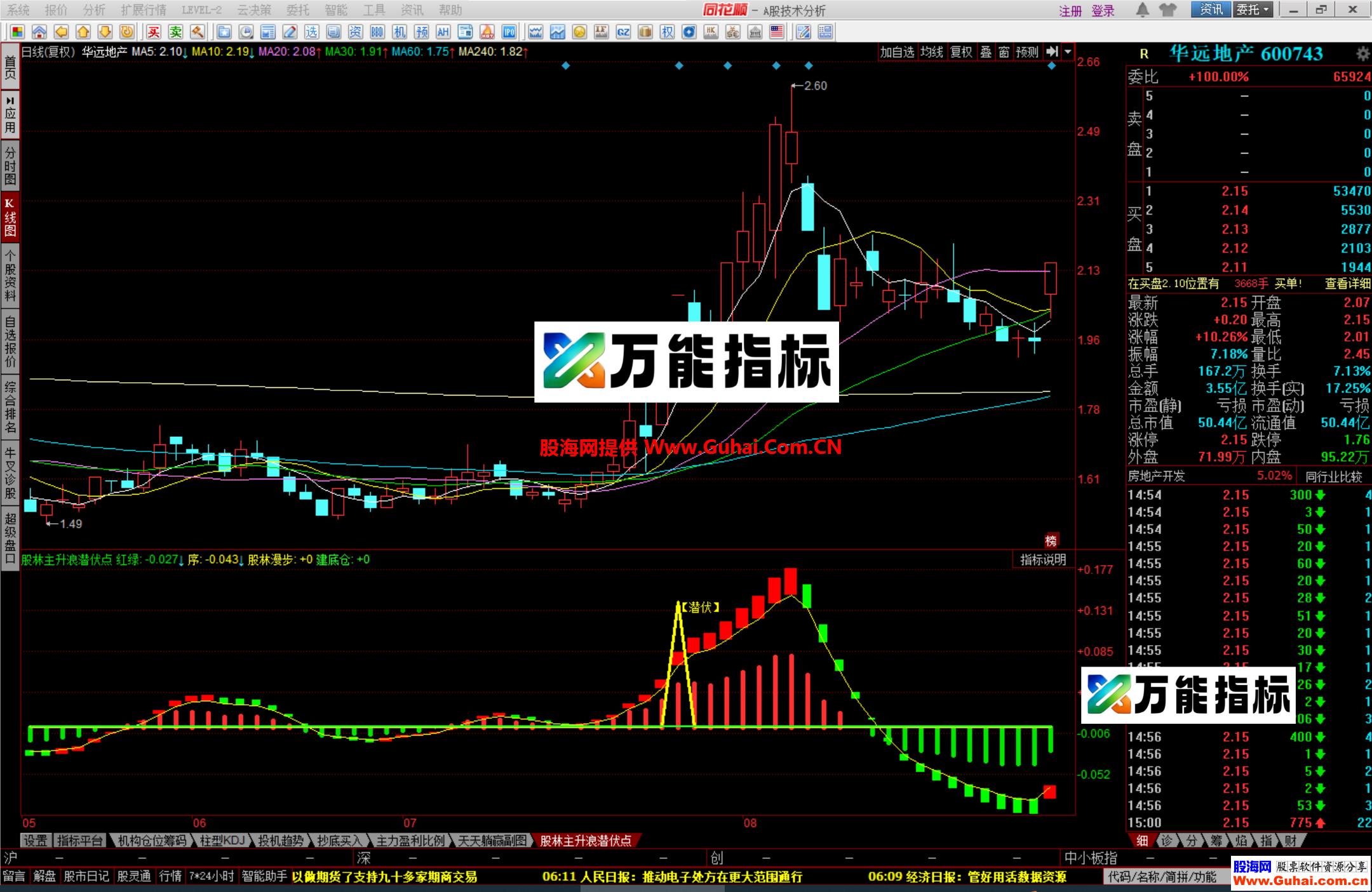 图片[6]-同花顺股林主升浪潜伏点幅图公式 抄底、潜伏抓主升浪 就这么简单 源码文件分享 EA-万能指标公式
