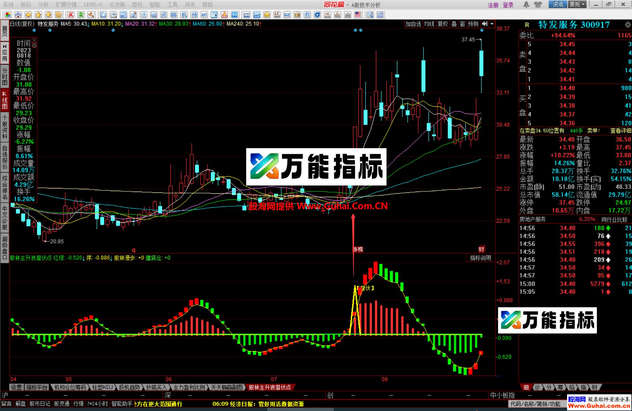 图片[8]-同花顺股林主升浪潜伏点幅图公式 抄底、潜伏抓主升浪 就这么简单 源码文件分享 EA-万能指标公式