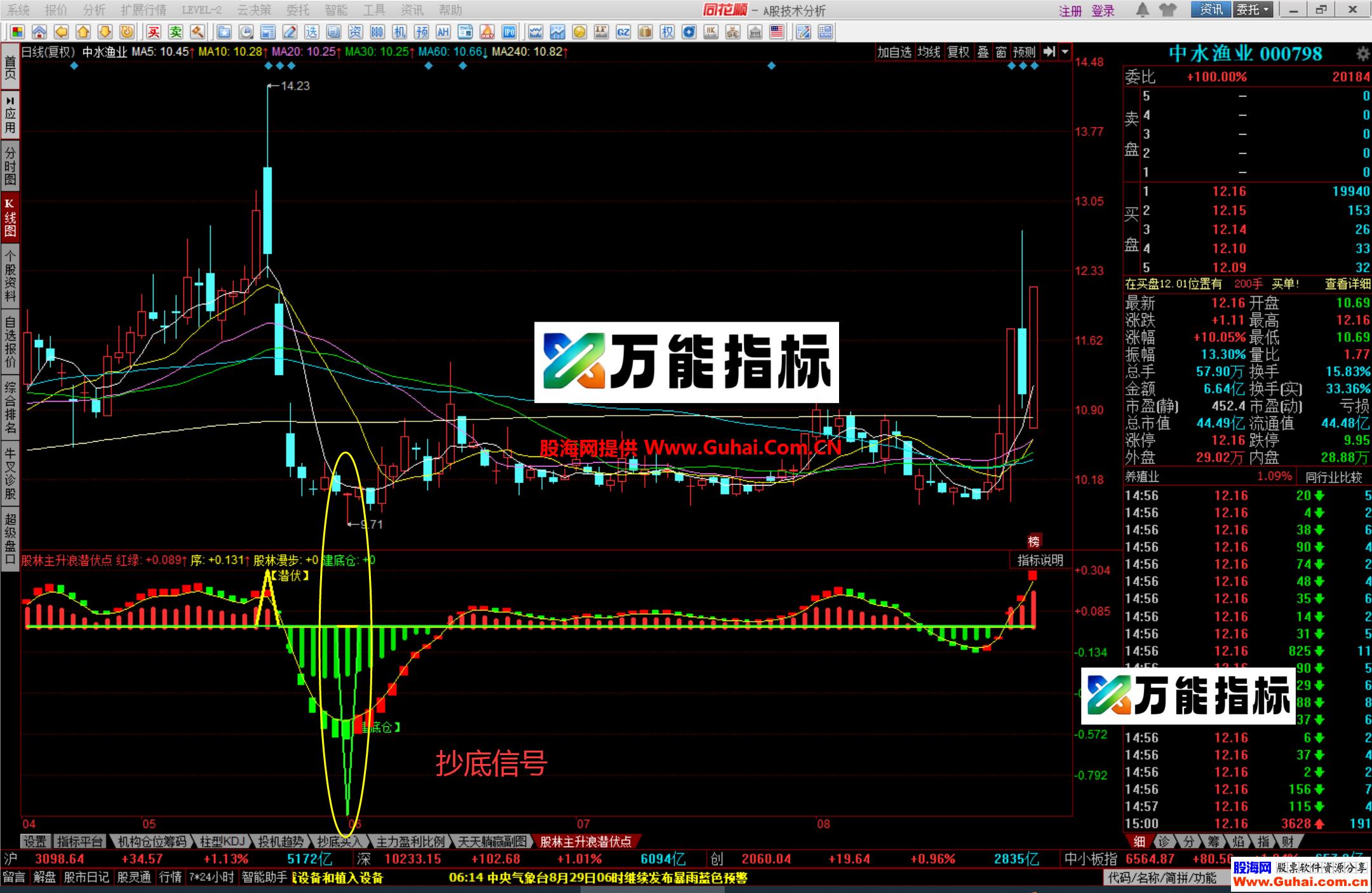 图片[9]-同花顺股林主升浪潜伏点幅图公式 抄底、潜伏抓主升浪 就这么简单 源码文件分享 EA-万能指标公式