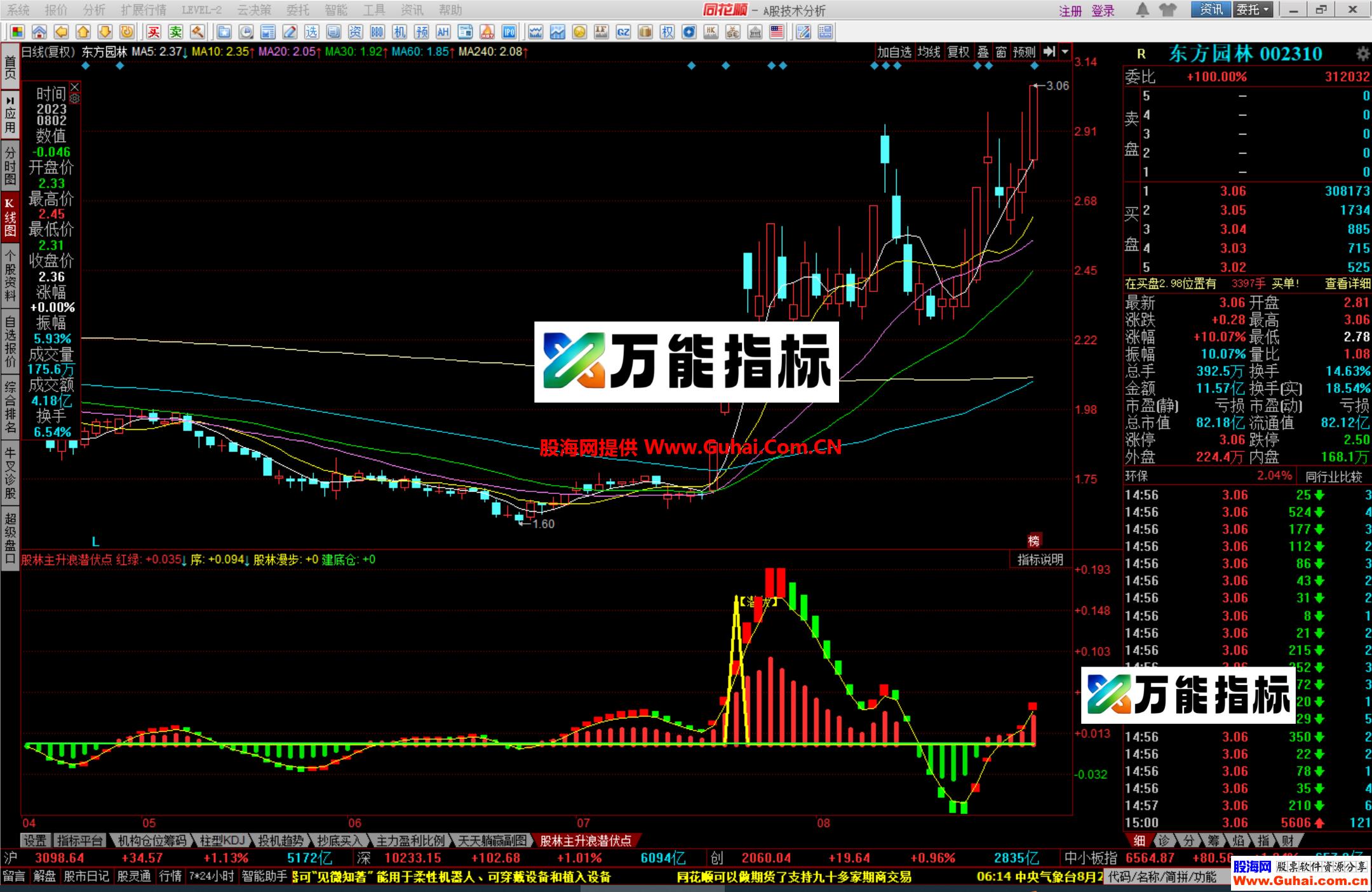 图片[10]-同花顺股林主升浪潜伏点幅图公式 抄底、潜伏抓主升浪 就这么简单 源码文件分享 EA-万能指标公式