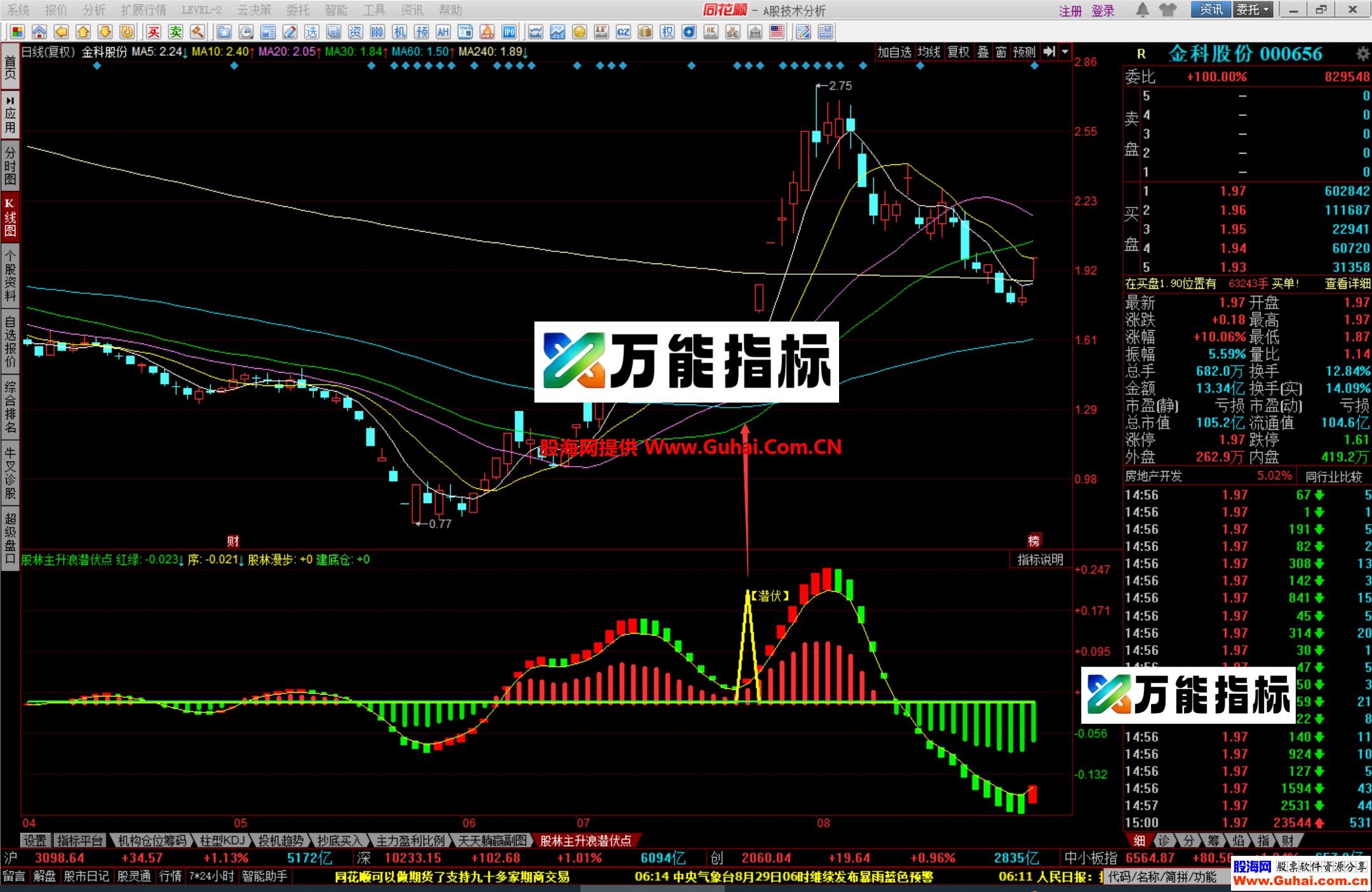 图片[11]-同花顺股林主升浪潜伏点幅图公式 抄底、潜伏抓主升浪 就这么简单 源码文件分享 EA-万能指标公式