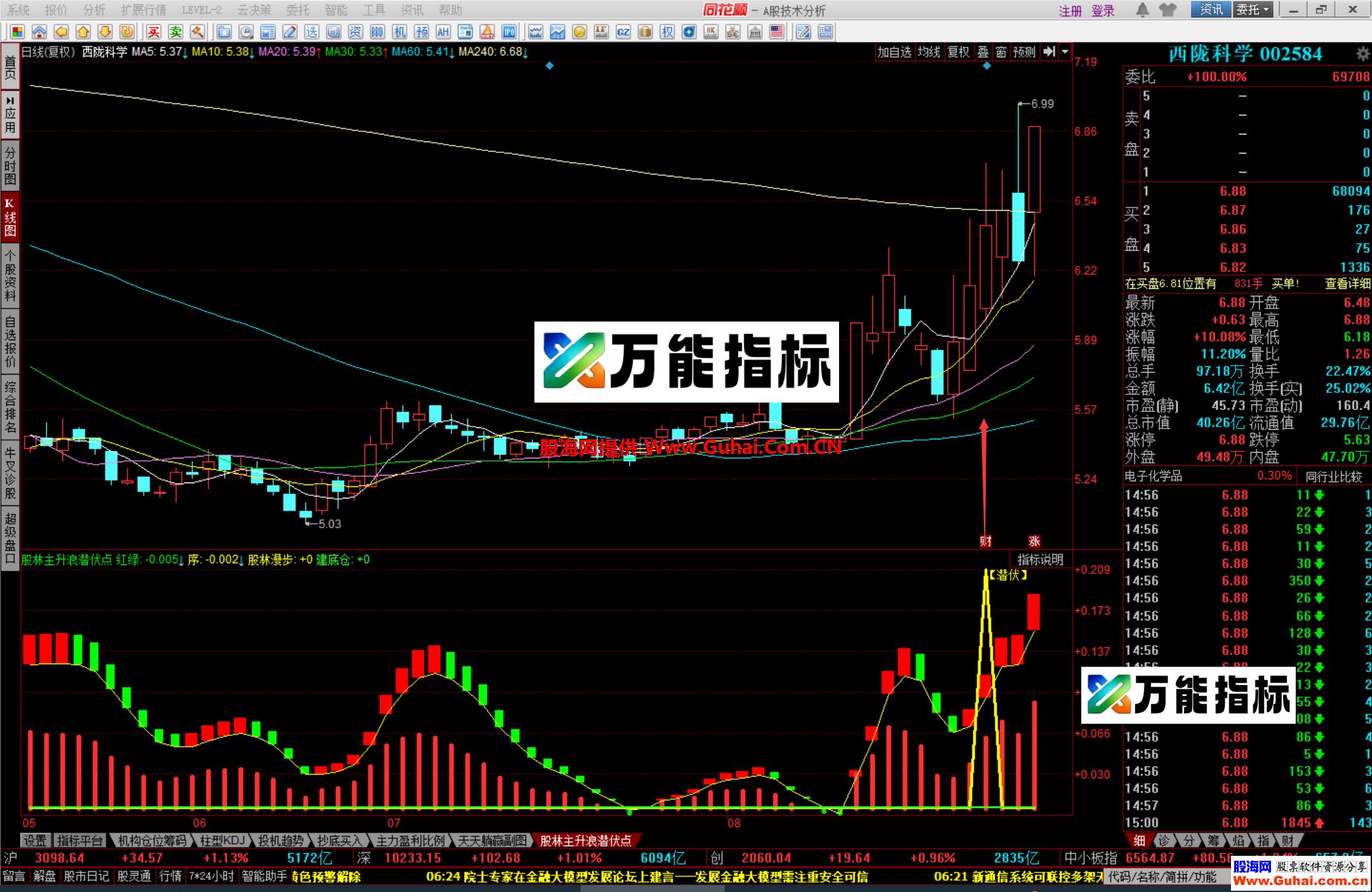 图片[12]-同花顺股林主升浪潜伏点幅图公式 抄底、潜伏抓主升浪 就这么简单 源码文件分享 EA-万能指标公式