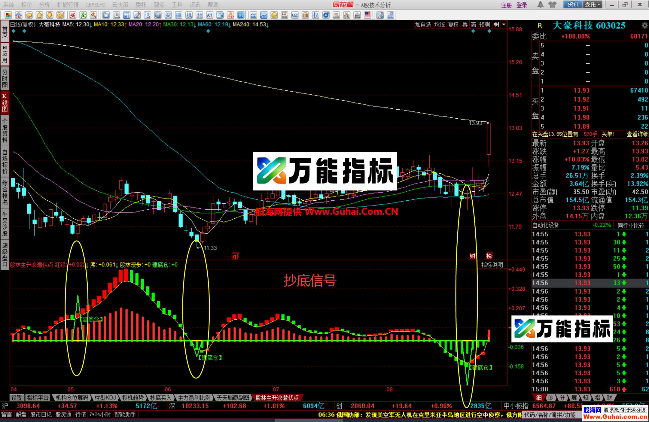 图片[13]-同花顺股林主升浪潜伏点幅图公式 抄底、潜伏抓主升浪 就这么简单 源码文件分享 EA-万能指标公式