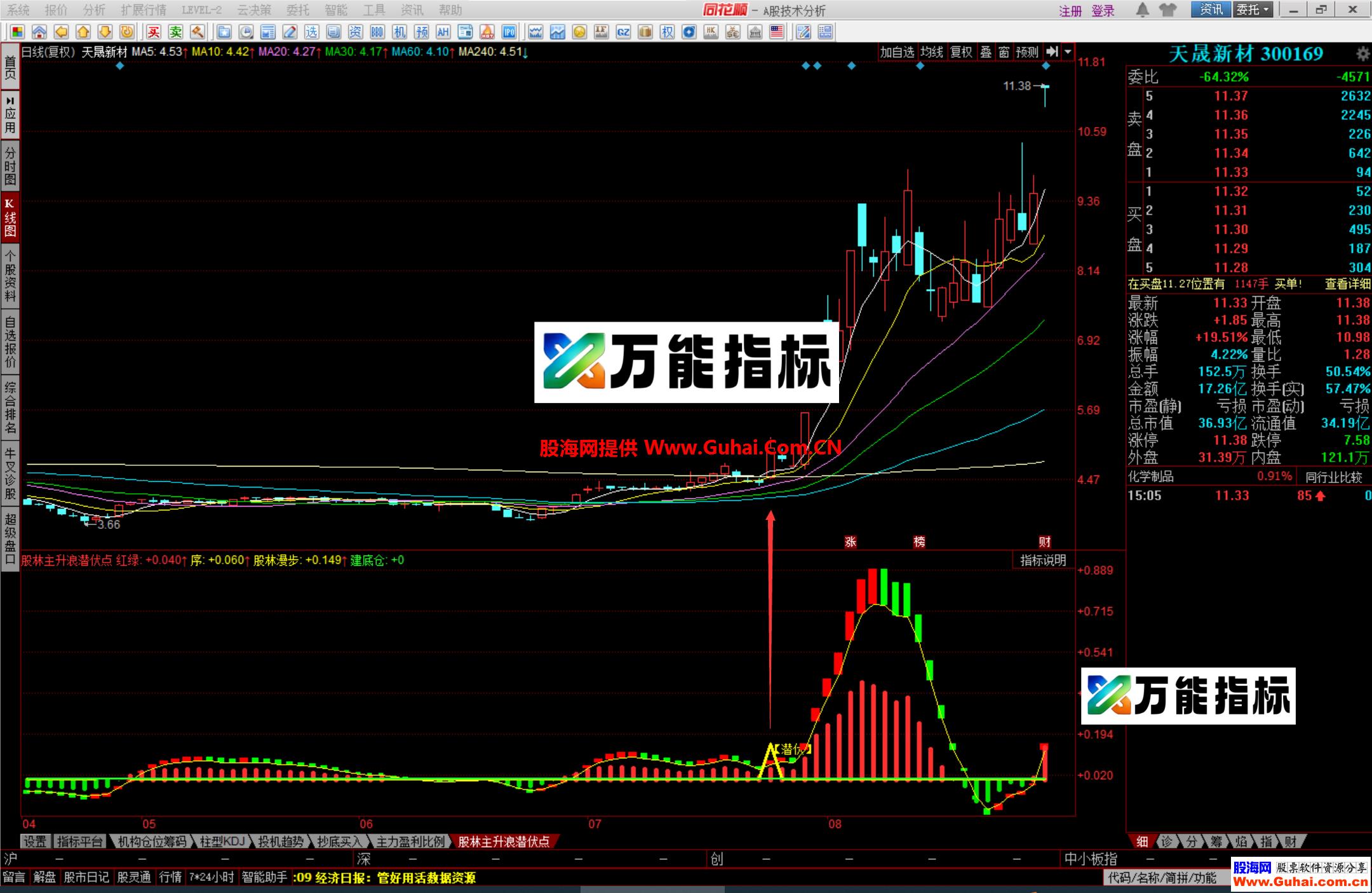 同花顺股林主升浪潜伏点幅图公式 抄底、潜伏抓主升浪 就这么简单 源码文件分享 EA-万能指标公式