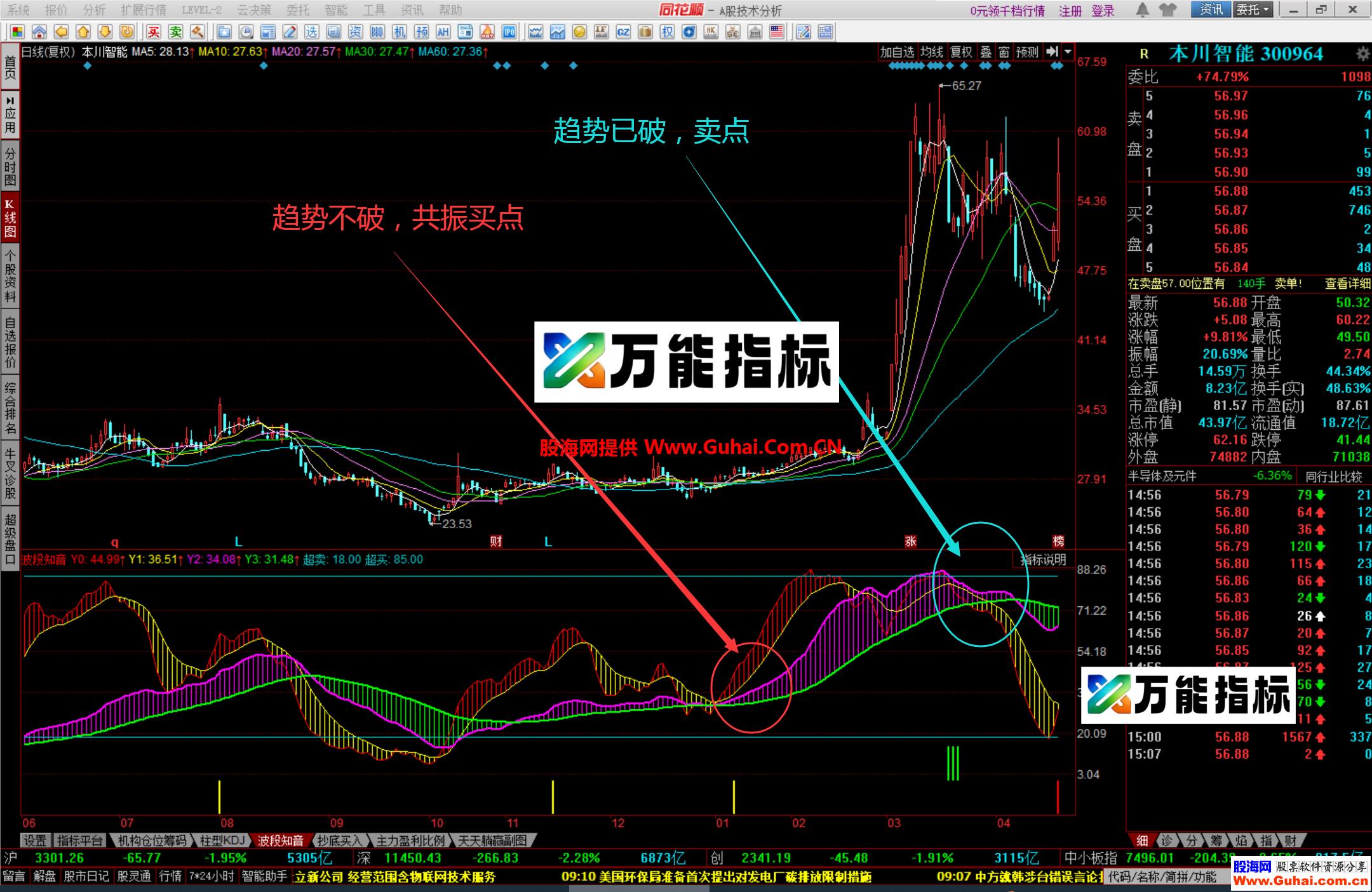 图片[2]-同花顺波段知音幅图公式 适合上班族使用，波段操作非常好 源码文件分享 EA-万能指标公式
