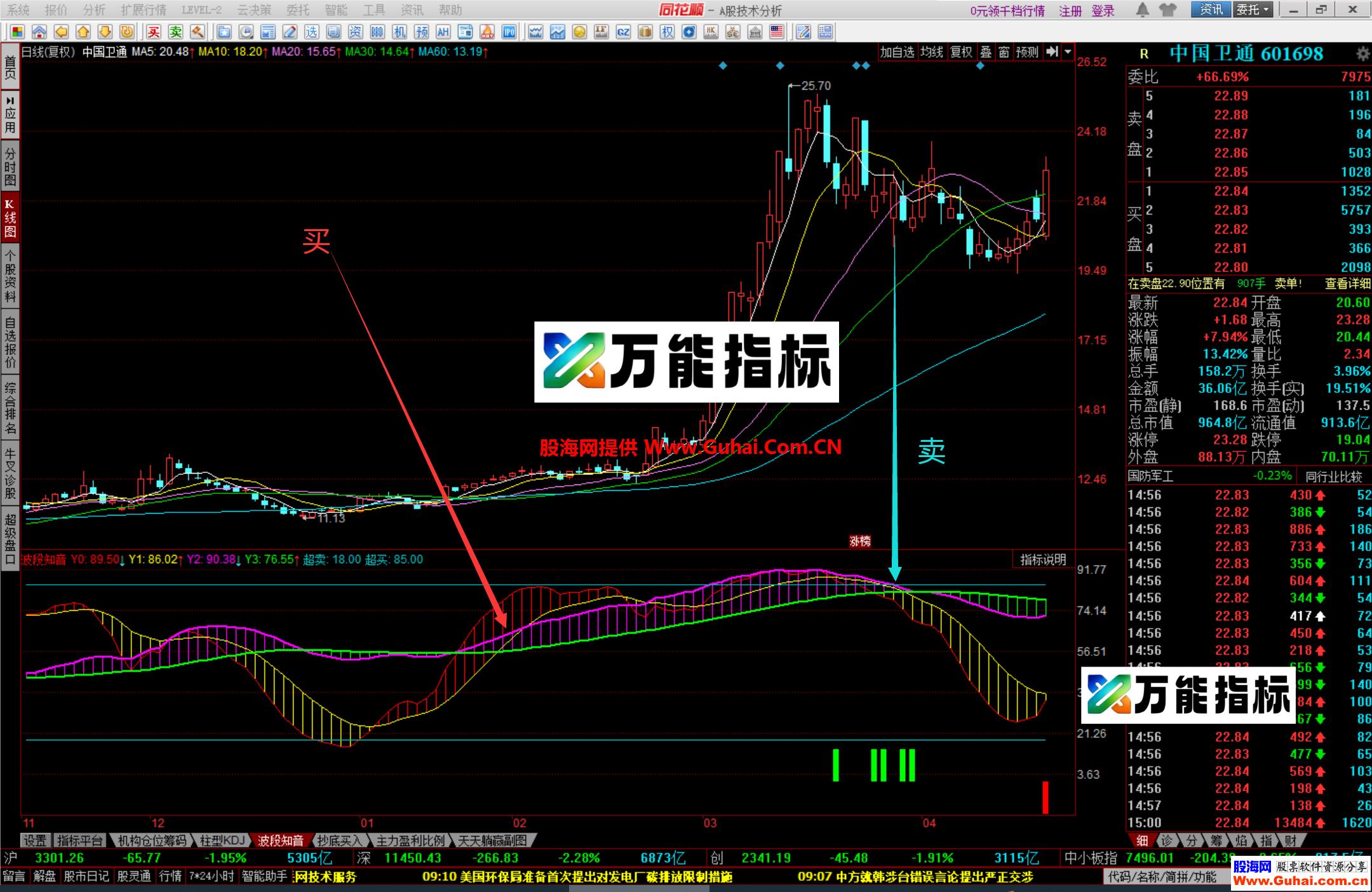 图片[4]-同花顺波段知音幅图公式 适合上班族使用，波段操作非常好 源码文件分享 EA-万能指标公式
