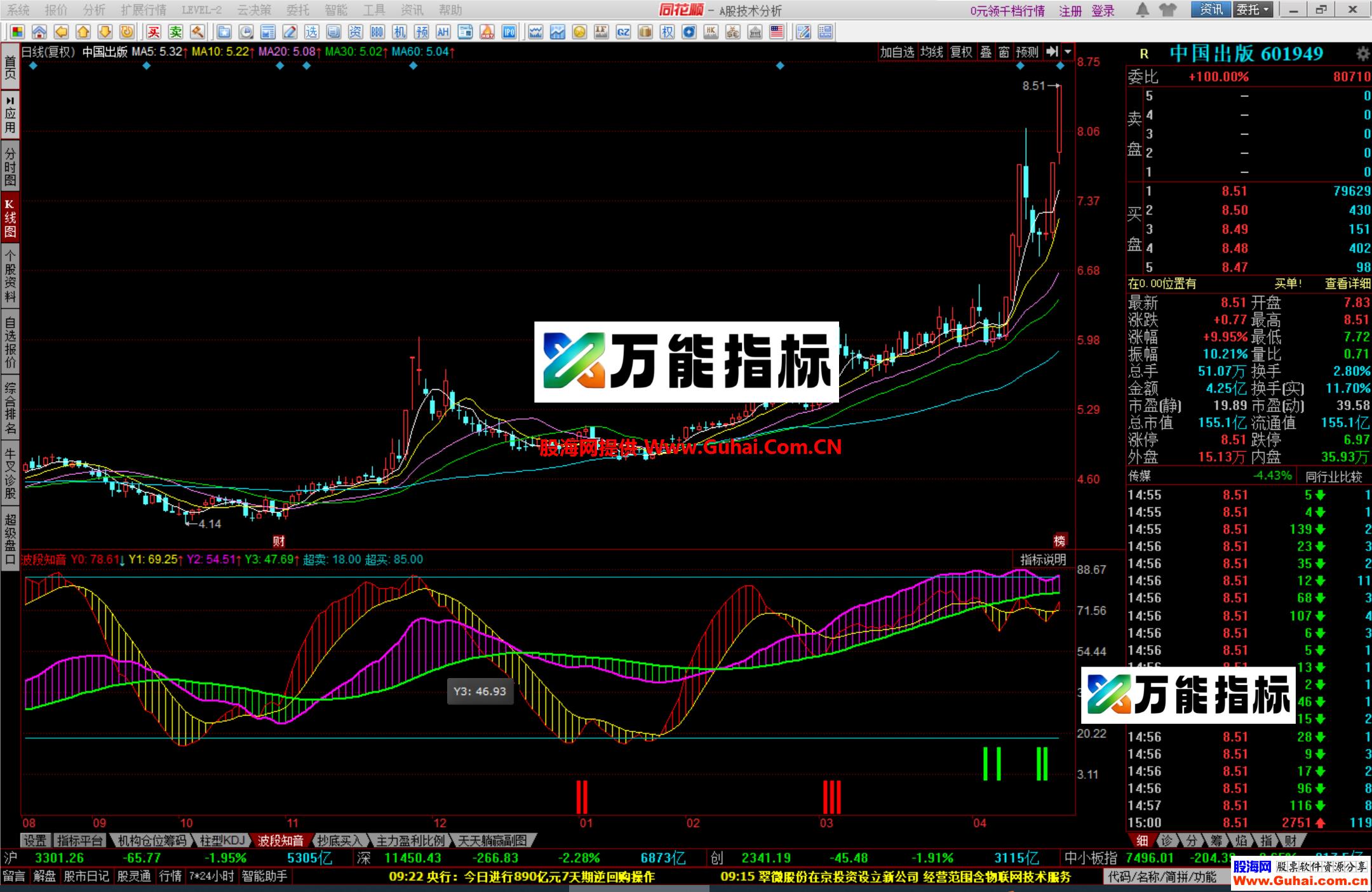 图片[5]-同花顺波段知音幅图公式 适合上班族使用，波段操作非常好 源码文件分享 EA-万能指标公式